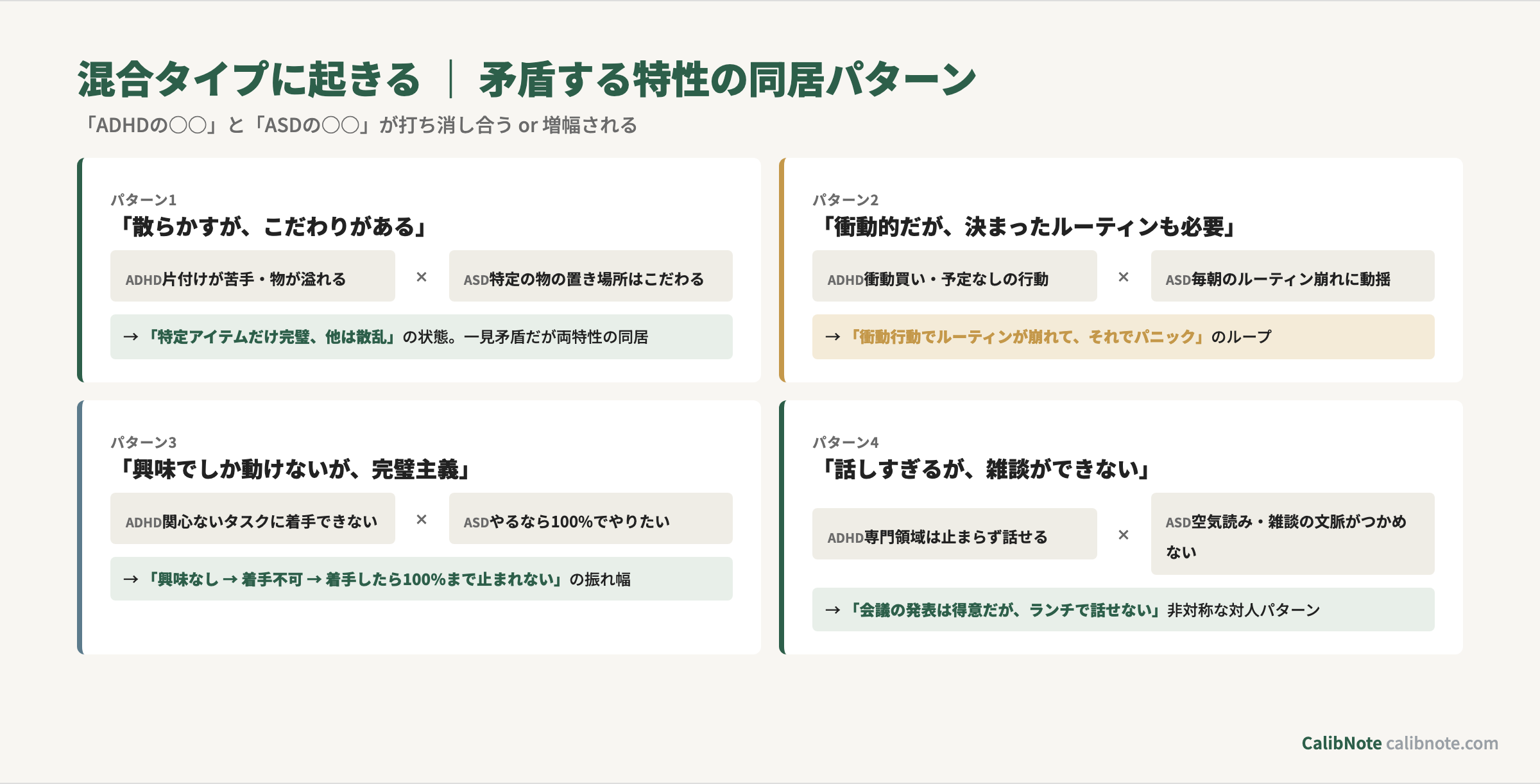 混合タイプに起きる矛盾する特性の同居パターン4例