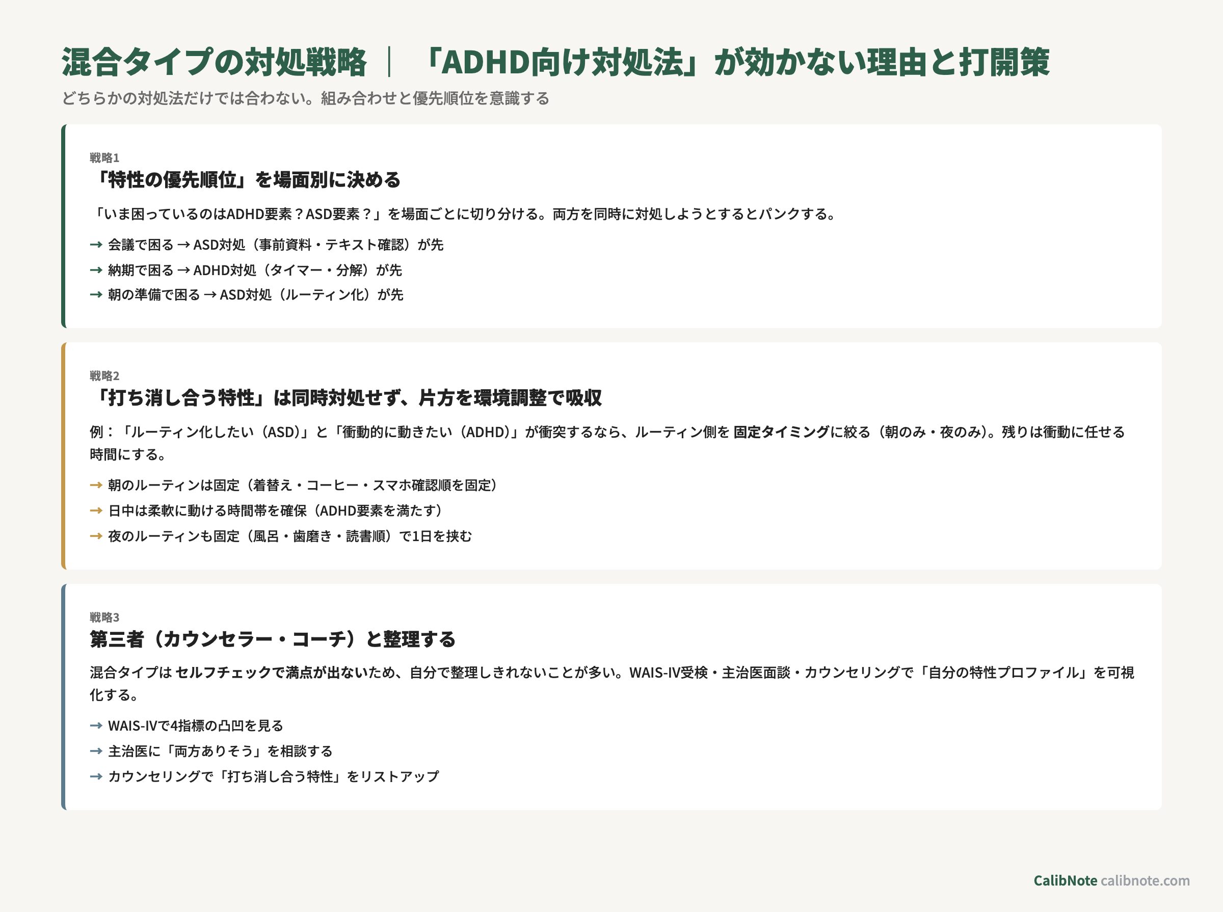 混合タイプの対処戦略3つ（優先順位・環境吸収・第三者整理）