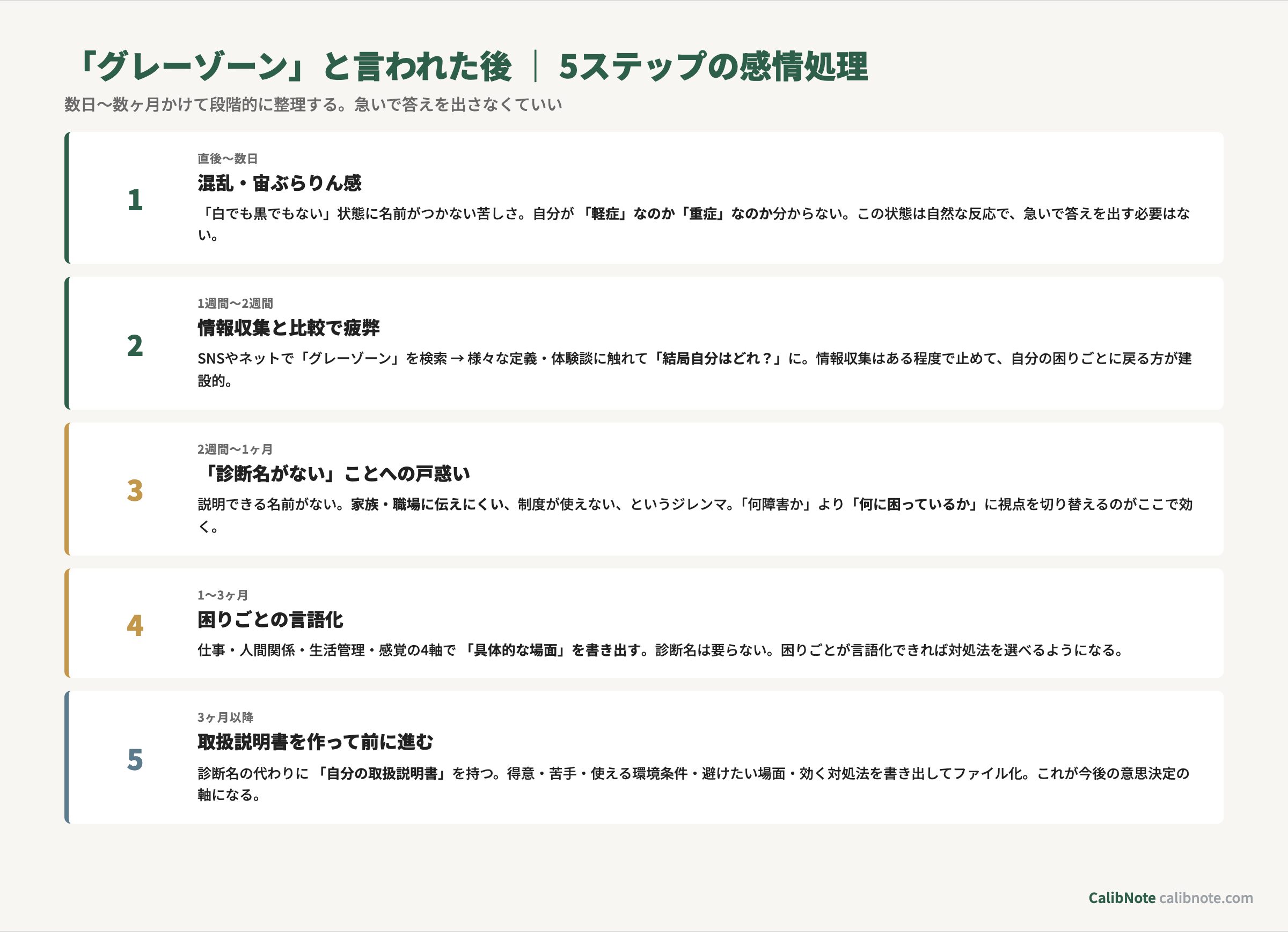 「グレーゾーン」と言われた後の5ステップ感情処理（混乱→情報収集→戸惑い→言語化→取扱説明書）