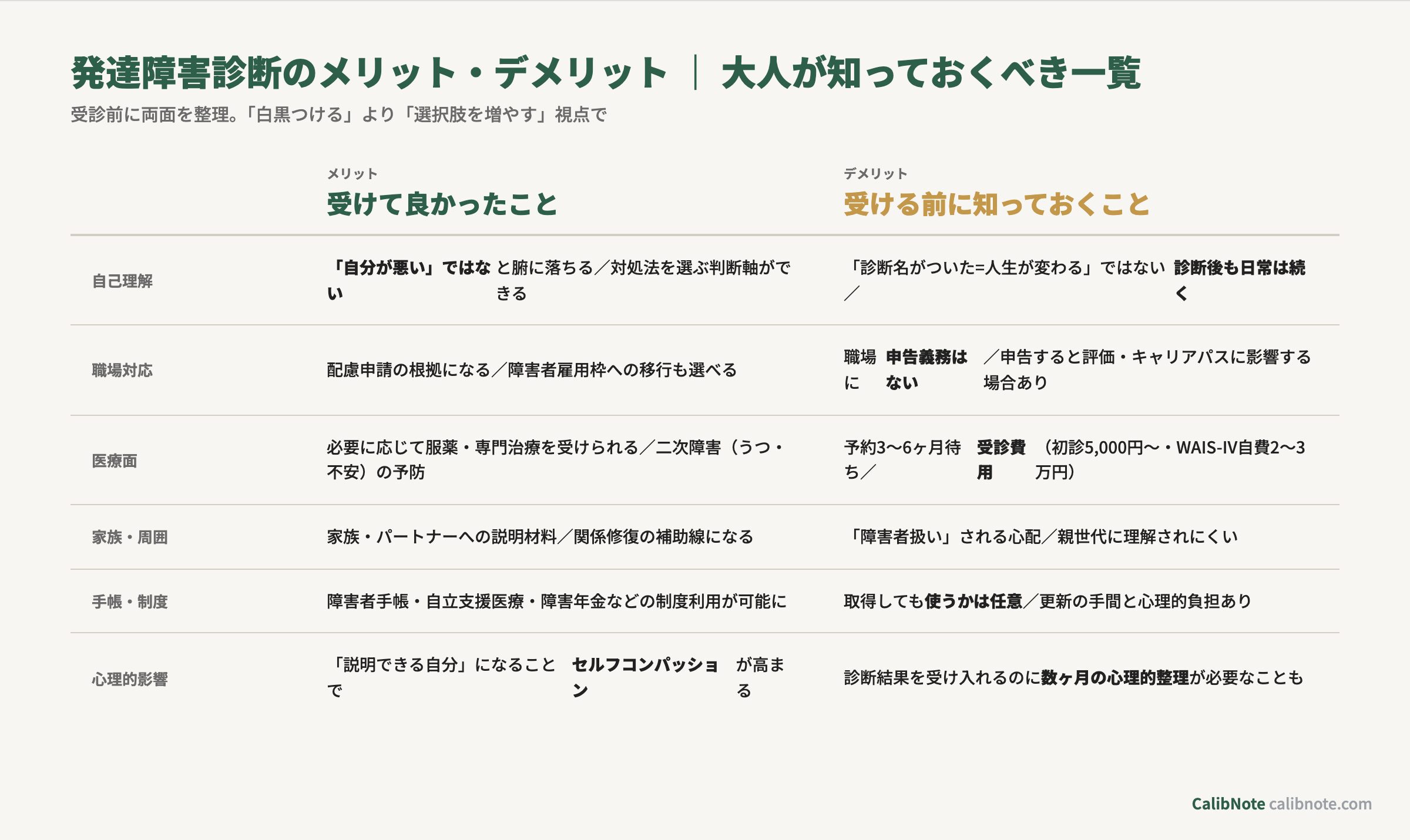 発達障害診断のメリット・デメリット比較表(自己理解/職場/医療/家族/制度/心理)