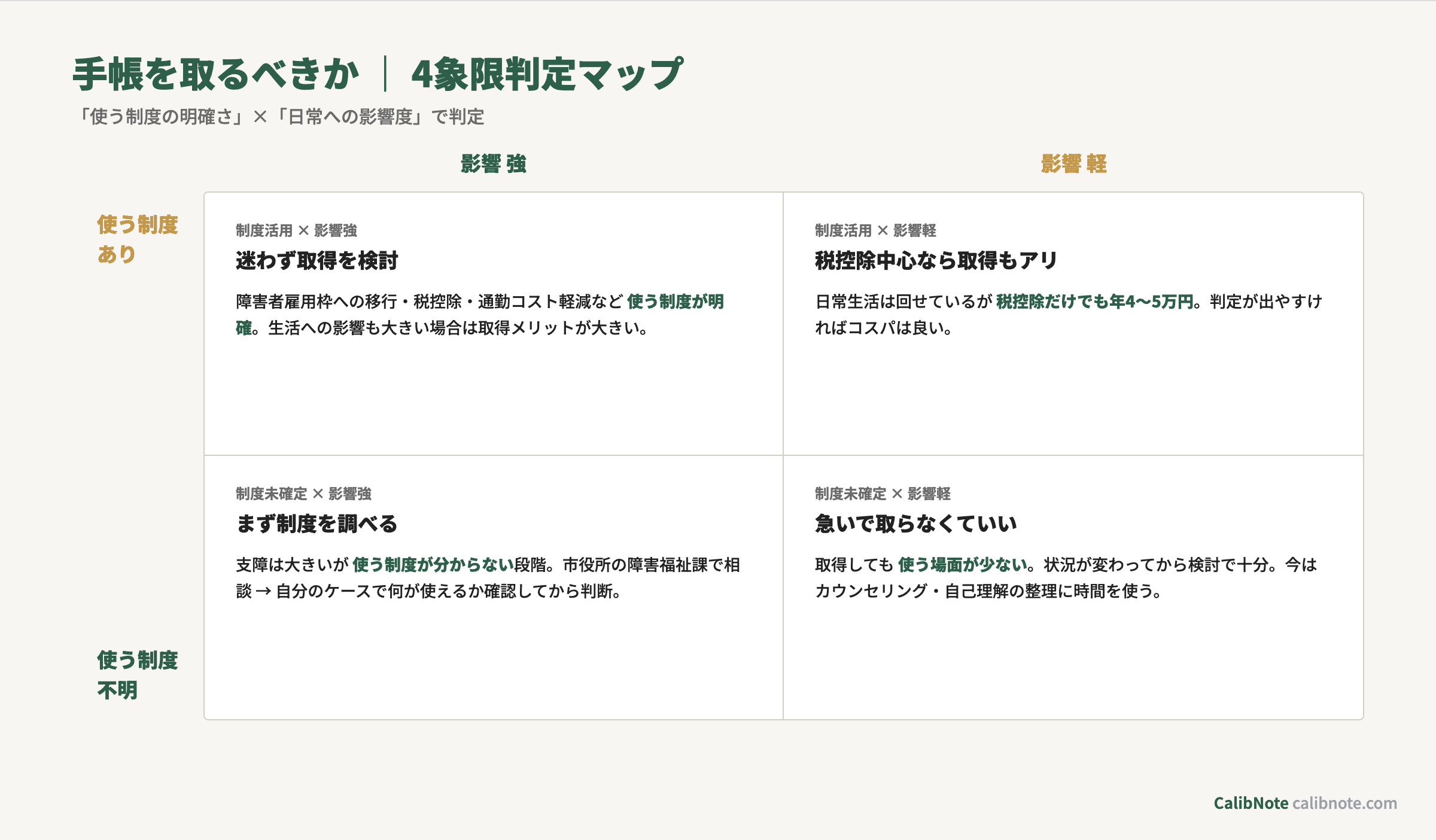 障害者手帳を取るべきか判定する4象限マップ「使う制度の明確さ×日常への影響度」