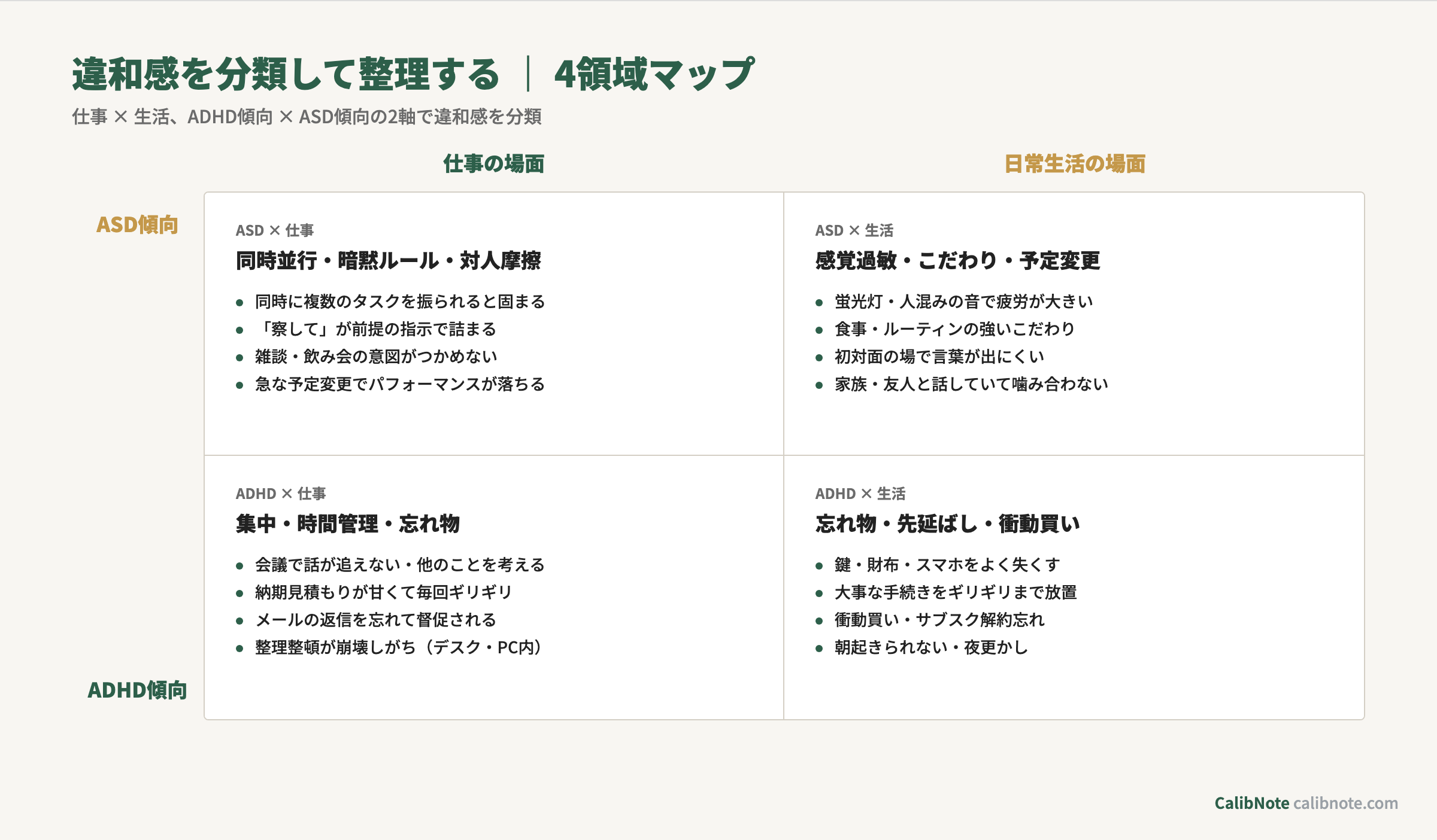 発達障害かもしれない違和感を「仕事/生活」×「ADHD傾向/ASD傾向」で分類した4領域マップ
