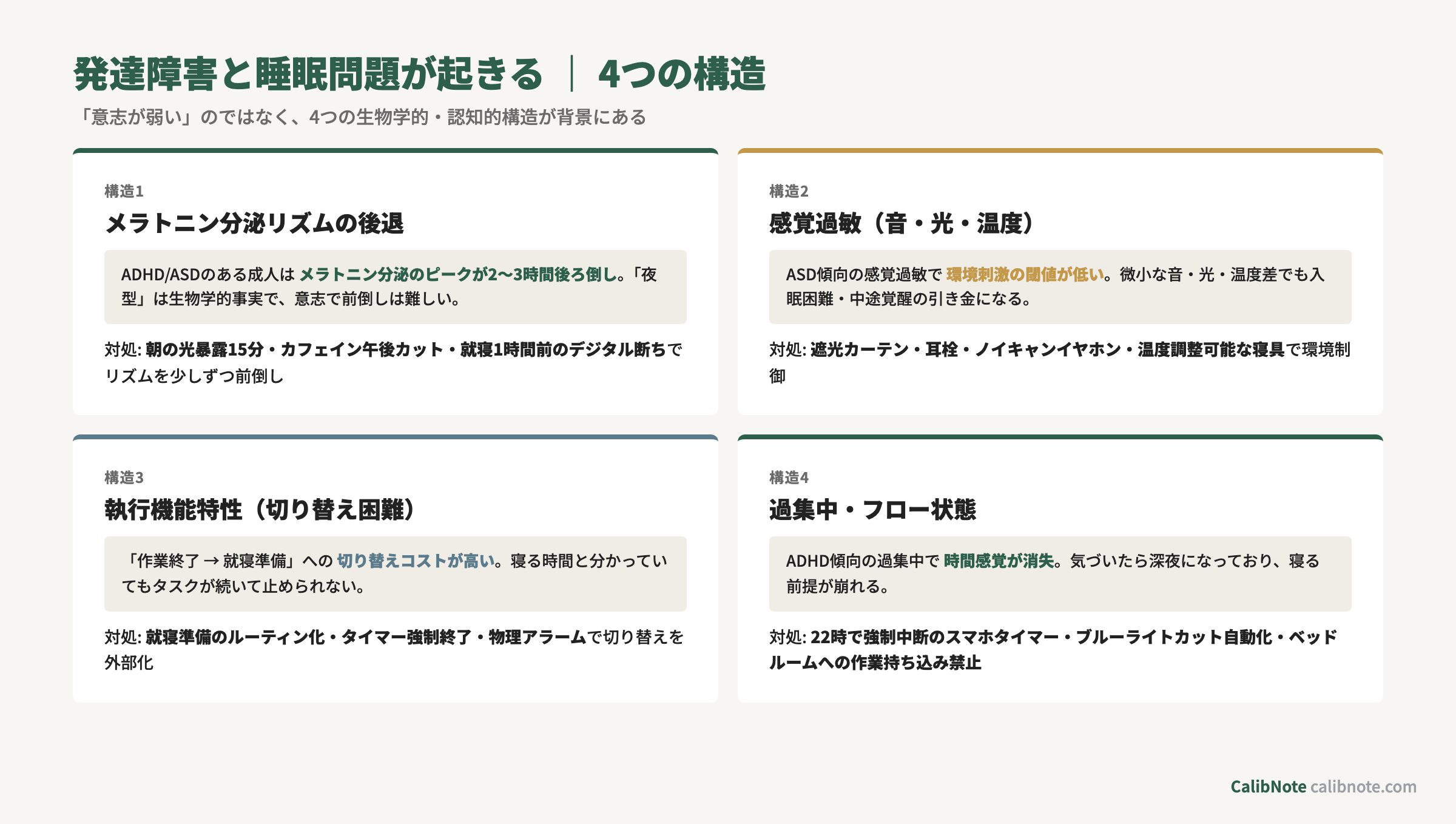 発達障害と睡眠問題が起きる4つの構造（メラトニンリズム/感覚過敏/執行機能/過集中）