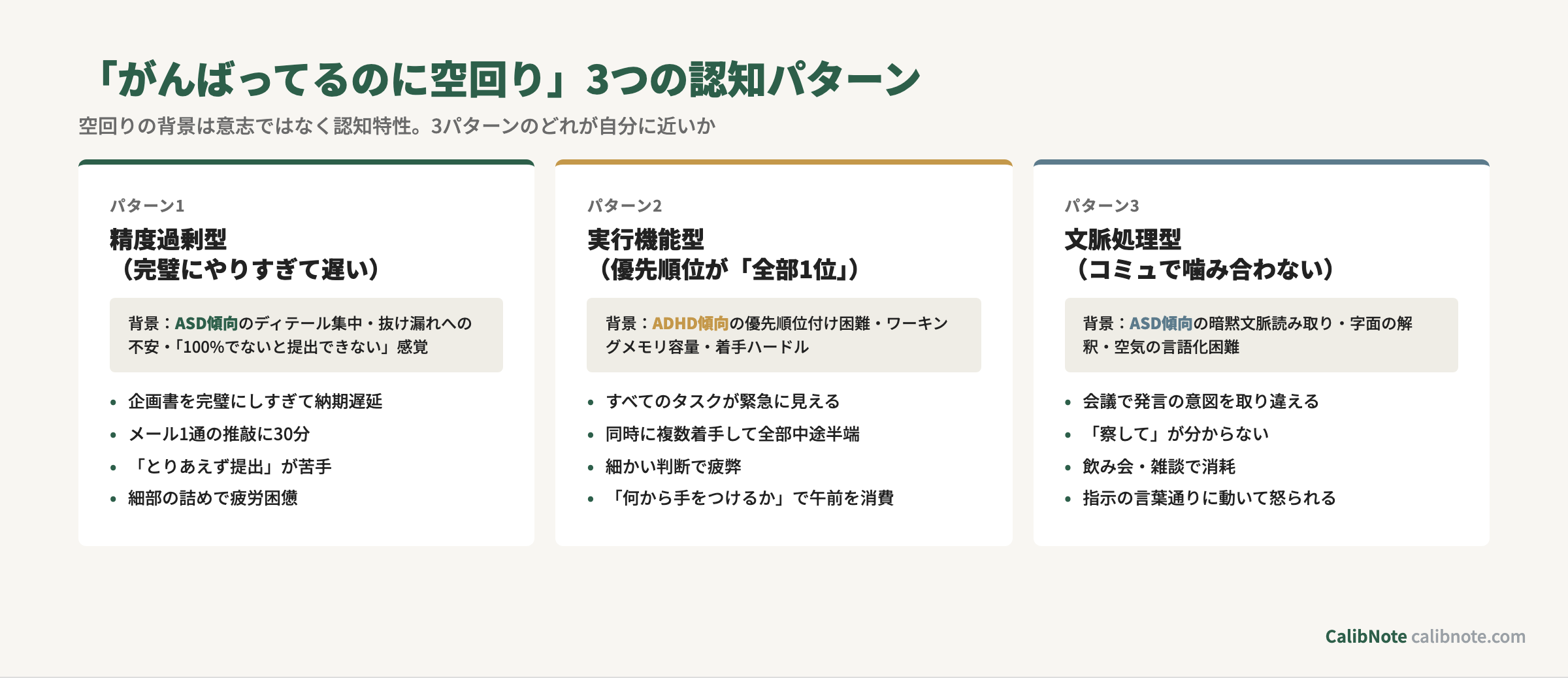 「がんばってるのに空回り」3つの認知パターン(精度過剰型・実行機能型・文脈処理型)