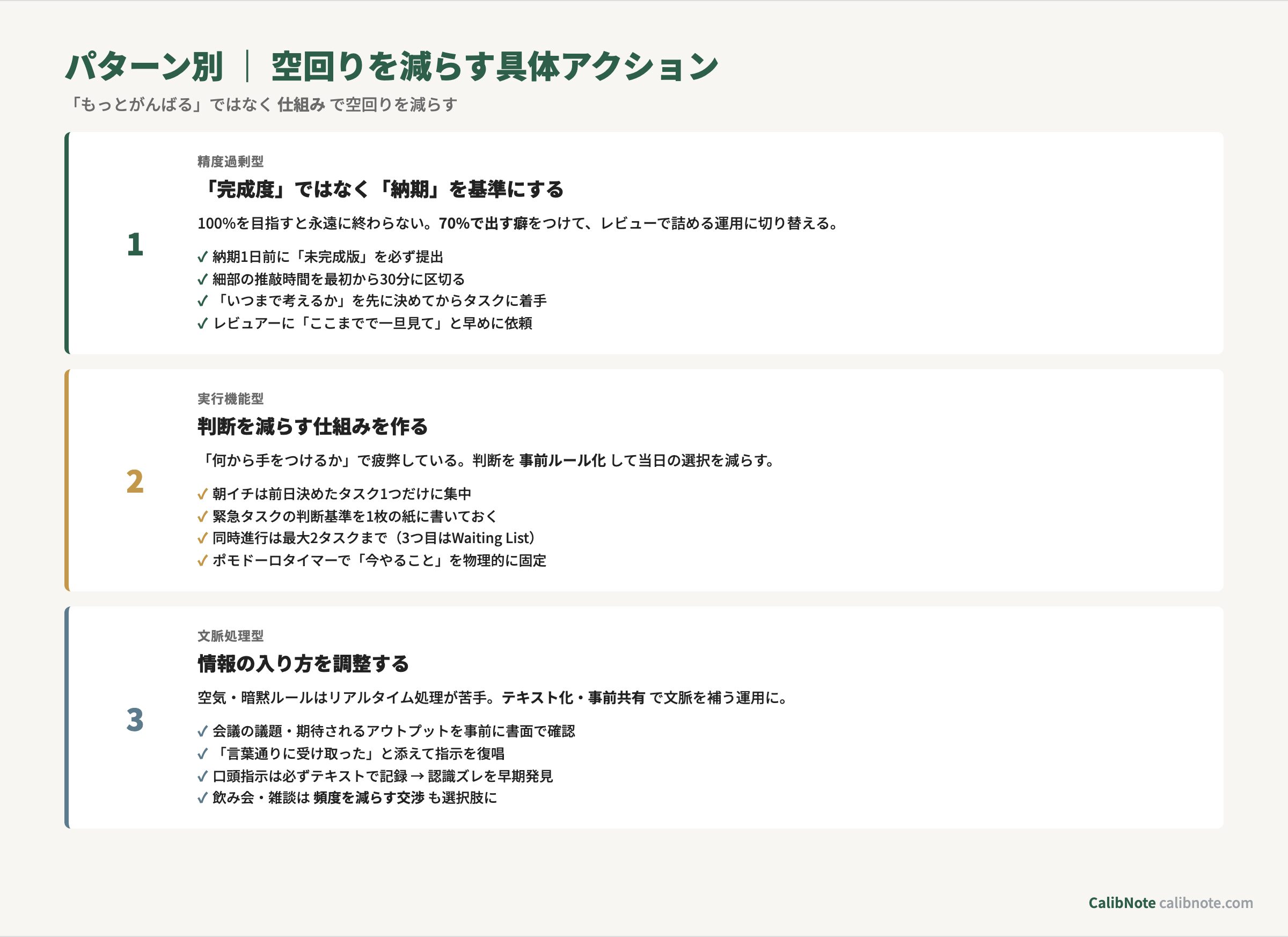 空回りパターン別の具体アクション(精度過剰型/実行機能型/文脈処理型 それぞれ4つの対処)