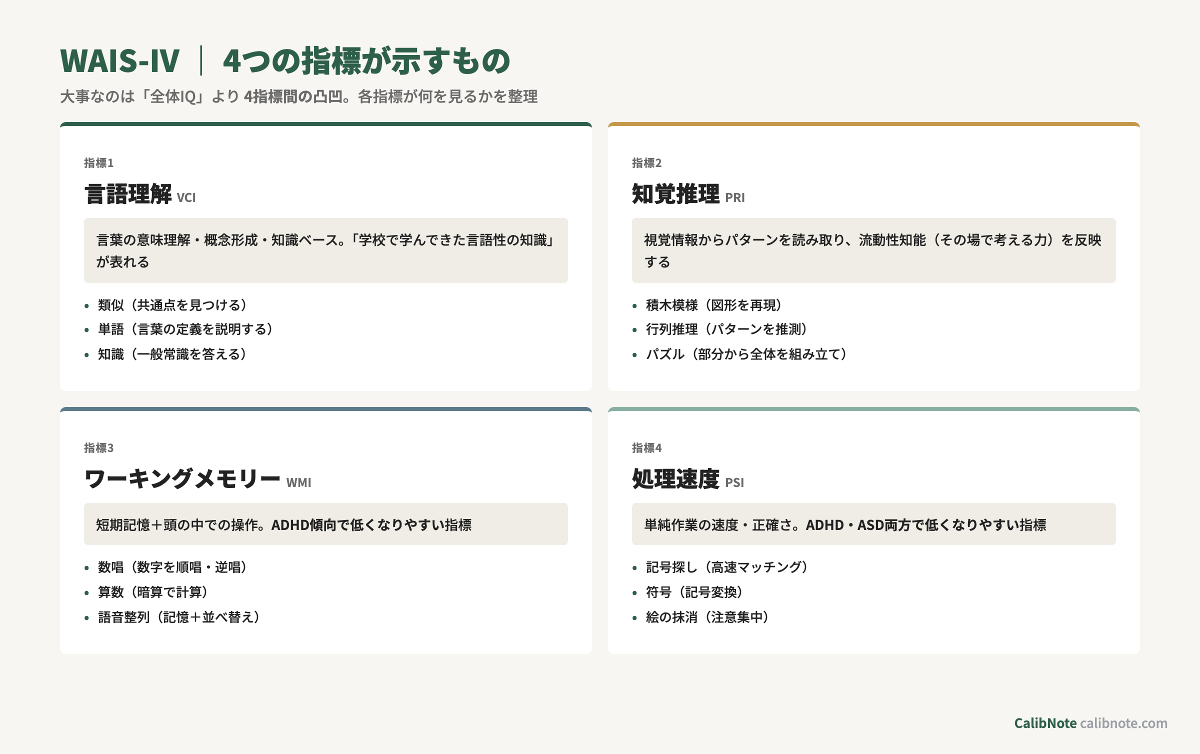 WAIS-IV 4指標（言語理解・知覚推理・ワーキングメモリ・処理速度）の意味と下位検査