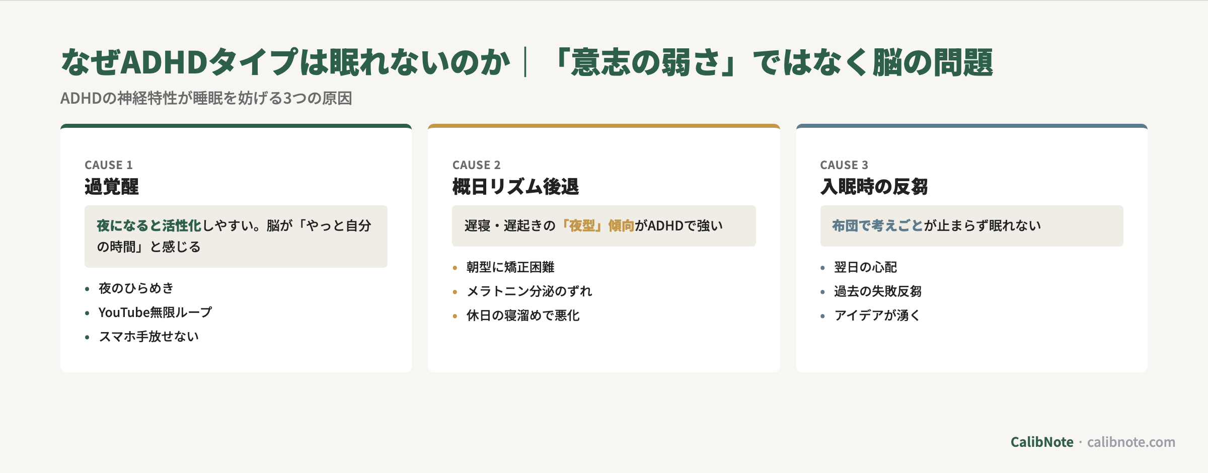 ADHDタイプが眠れない3原因(過覚醒・概日リズム後退・入眠時の反芻)カード