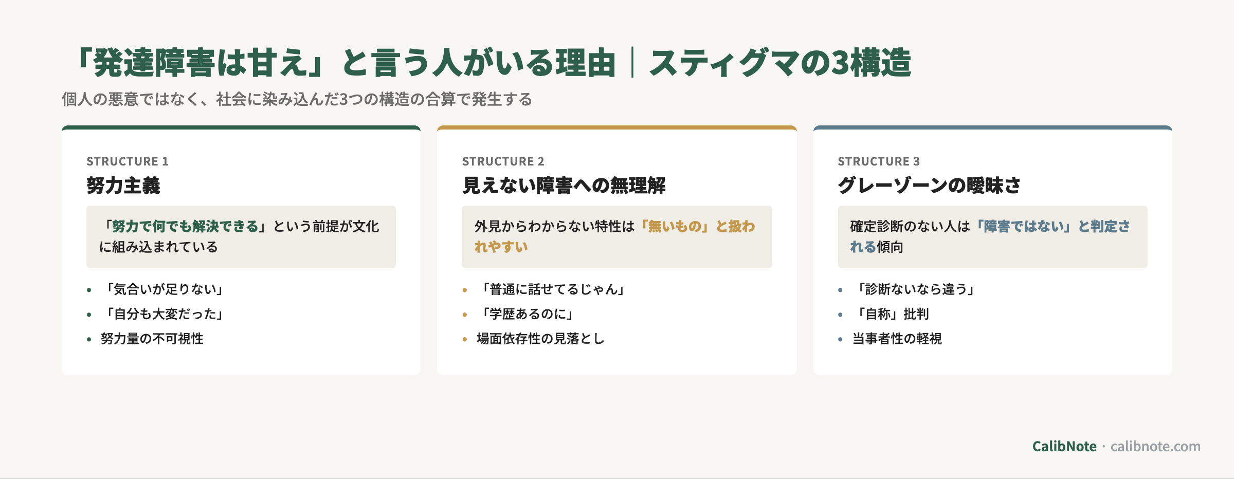 「発達障害は甘え」と言われる理由となるスティグマの3構造(努力主義・見えない障害への無理解・グレーゾーンの曖昧さ)カード