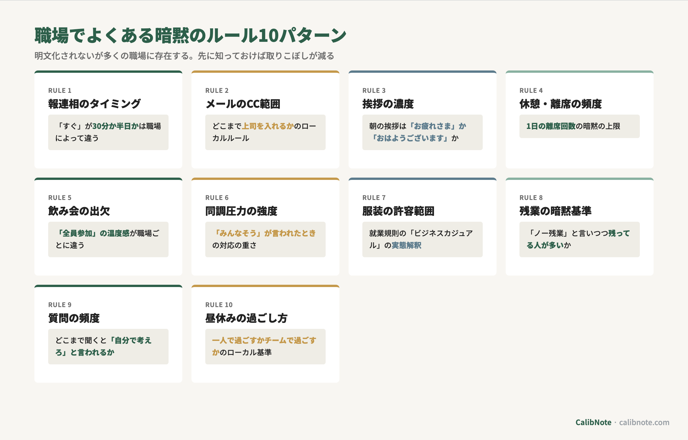 職場の暗黙ルール10パターン(報連相・CC範囲・挨拶濃度・離席頻度・飲み会出欠・同調圧力・服装・残業・質問頻度・昼休み)カード