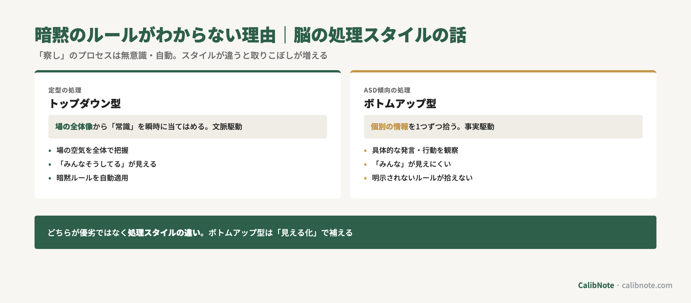 暗黙のルールがわからない理由を定型(トップダウン型)とASD傾向(ボトムアップ型)の処理スタイル違いで対比する図