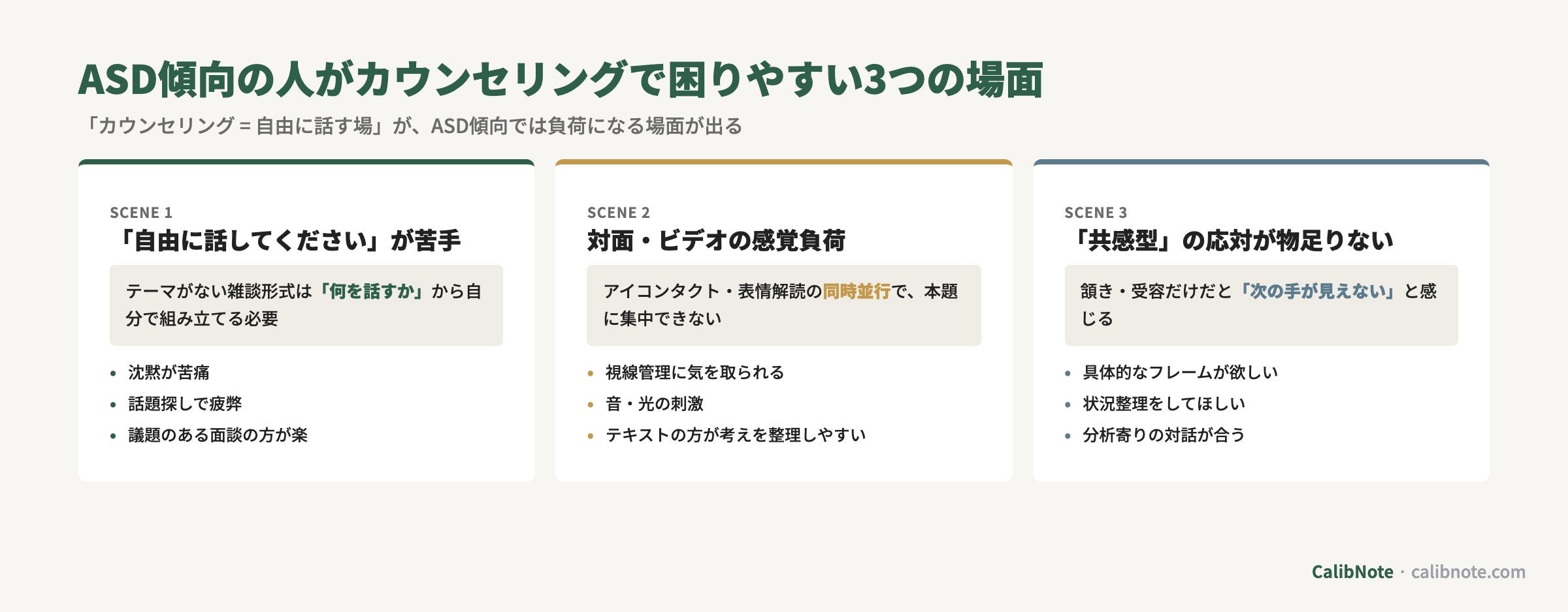 ASD傾向の人がカウンセリングで困りやすい3つの場面(自由会話の苦手・対面の感覚負荷・共感型応対が物足りない)カード