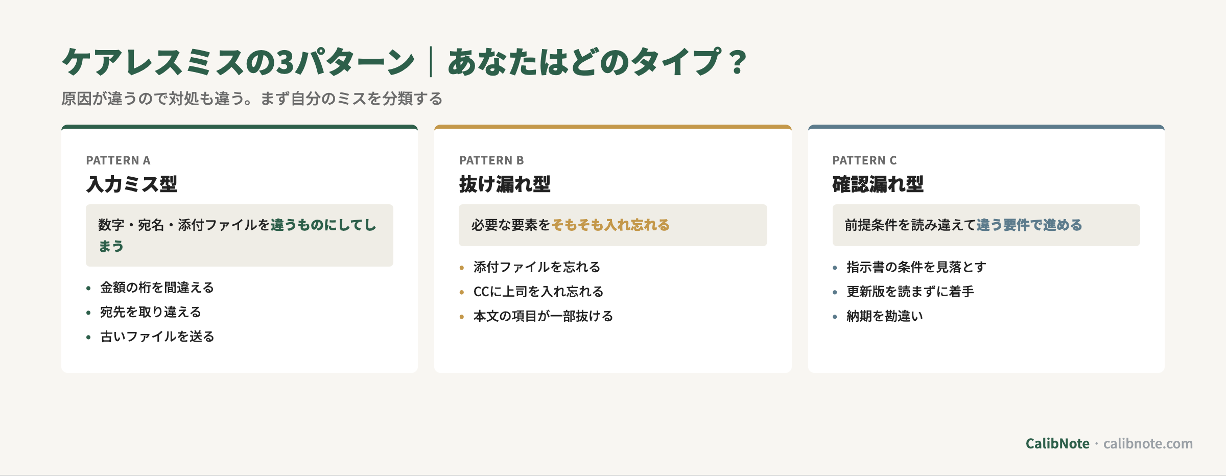 ケアレスミスの3パターン(入力ミス型・抜け漏れ型・確認漏れ型)分類カード