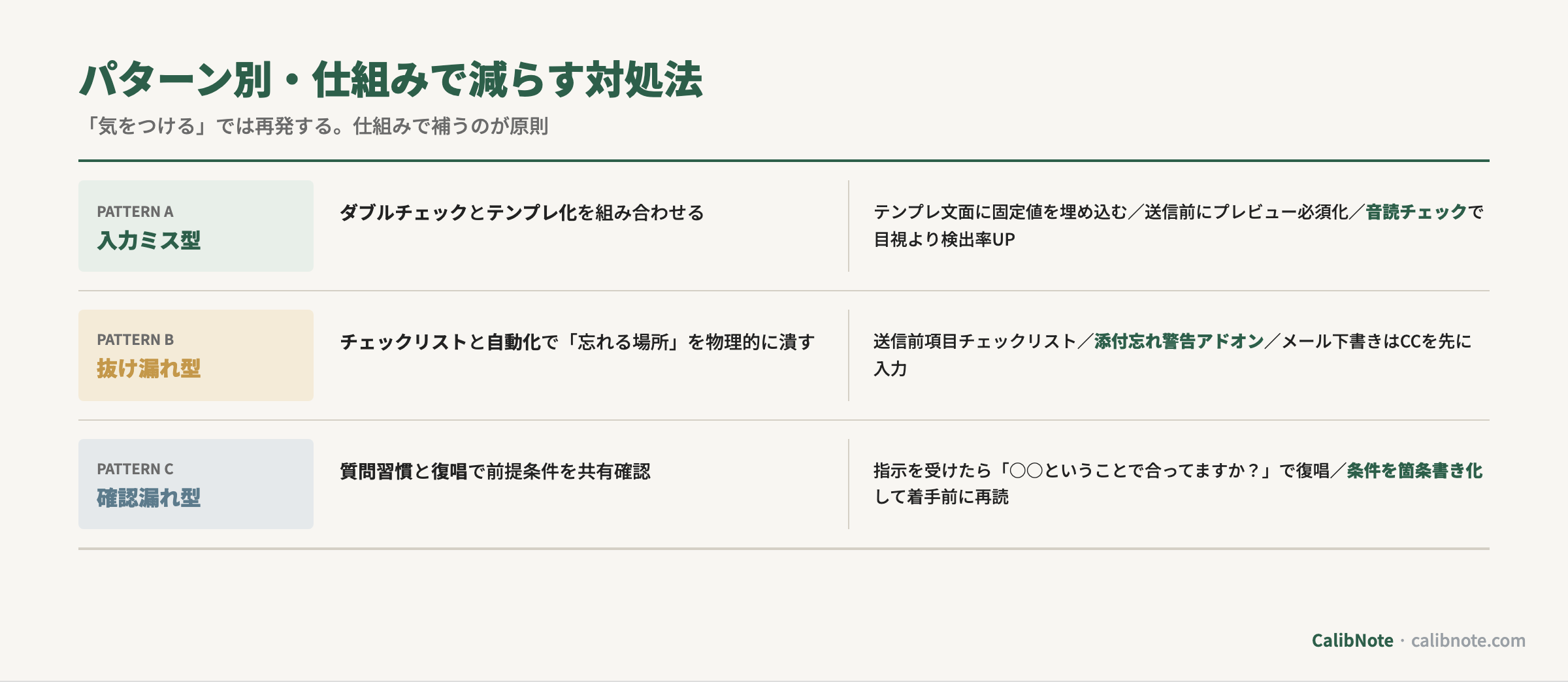 ケアレスミス3パターン別の仕組みで減らす対処法(ダブルチェック・チェックリスト・質問習慣)の対応表