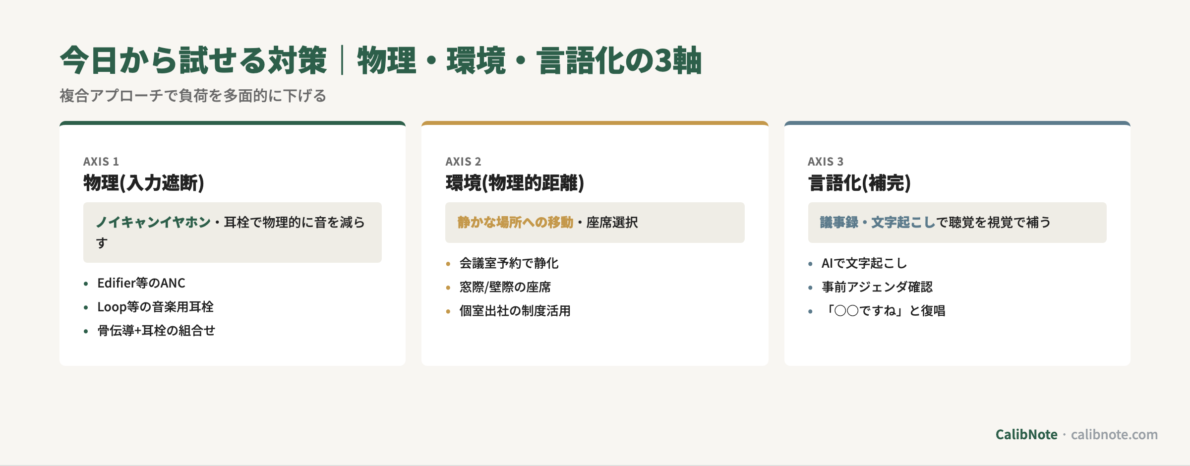 聴覚過敏・APDの今日から試せる対策3軸(物理入力遮断・環境物理的距離・言語化補完)カード
