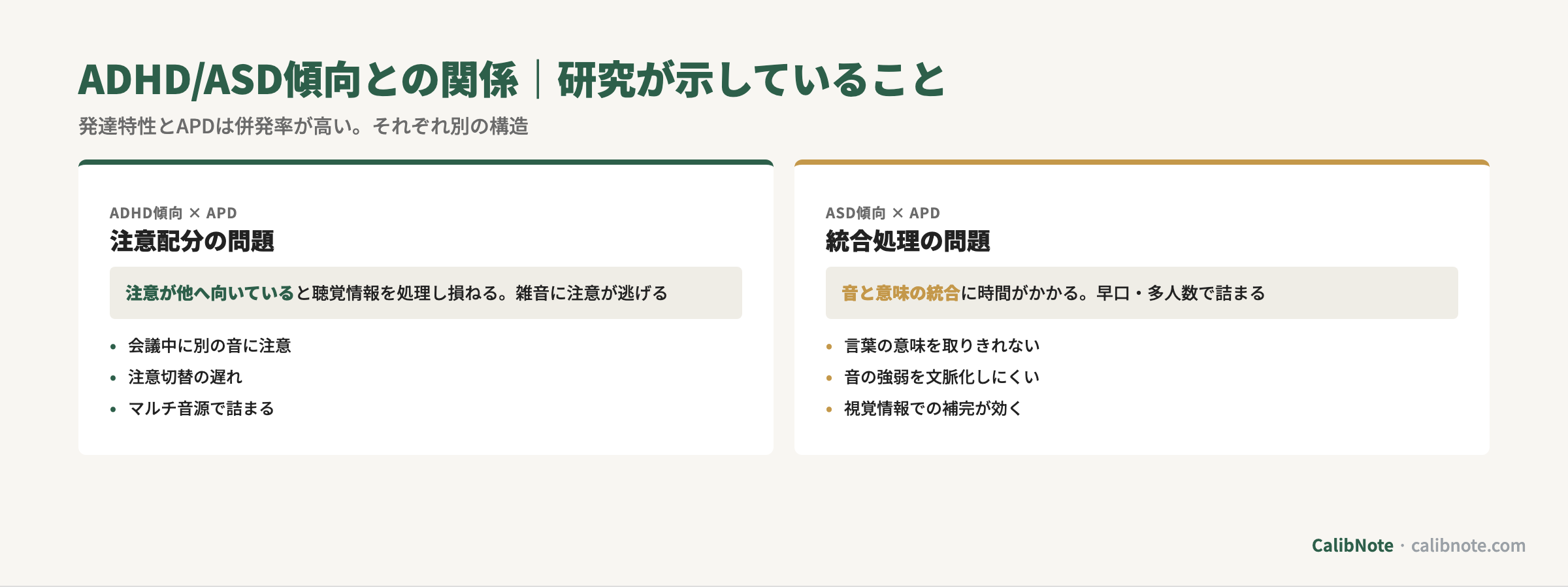 ADHD傾向×APD(注意配分問題)とASD傾向×APD(統合処理問題)の対比カード