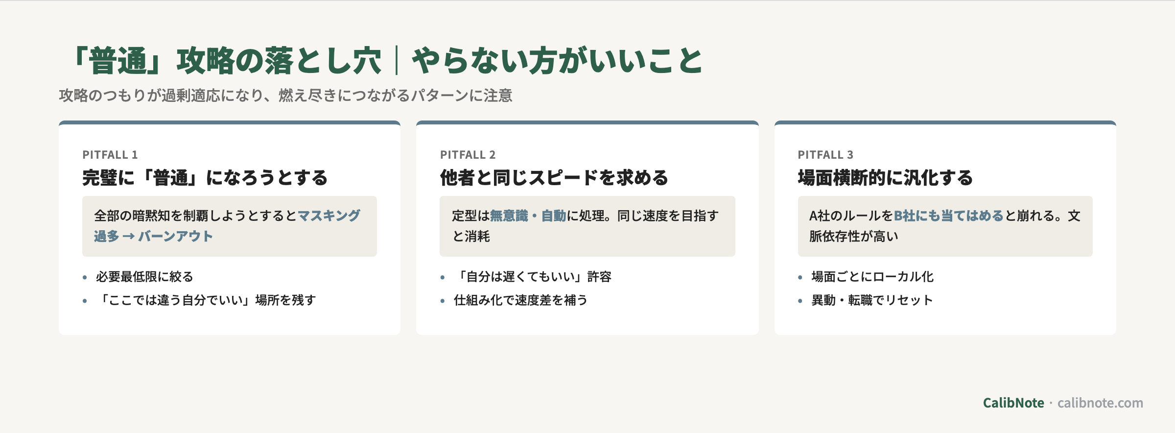 「普通」攻略時の3つの落とし穴(完璧目指す・他者と同速度・場面横断的に汎化)注意カード