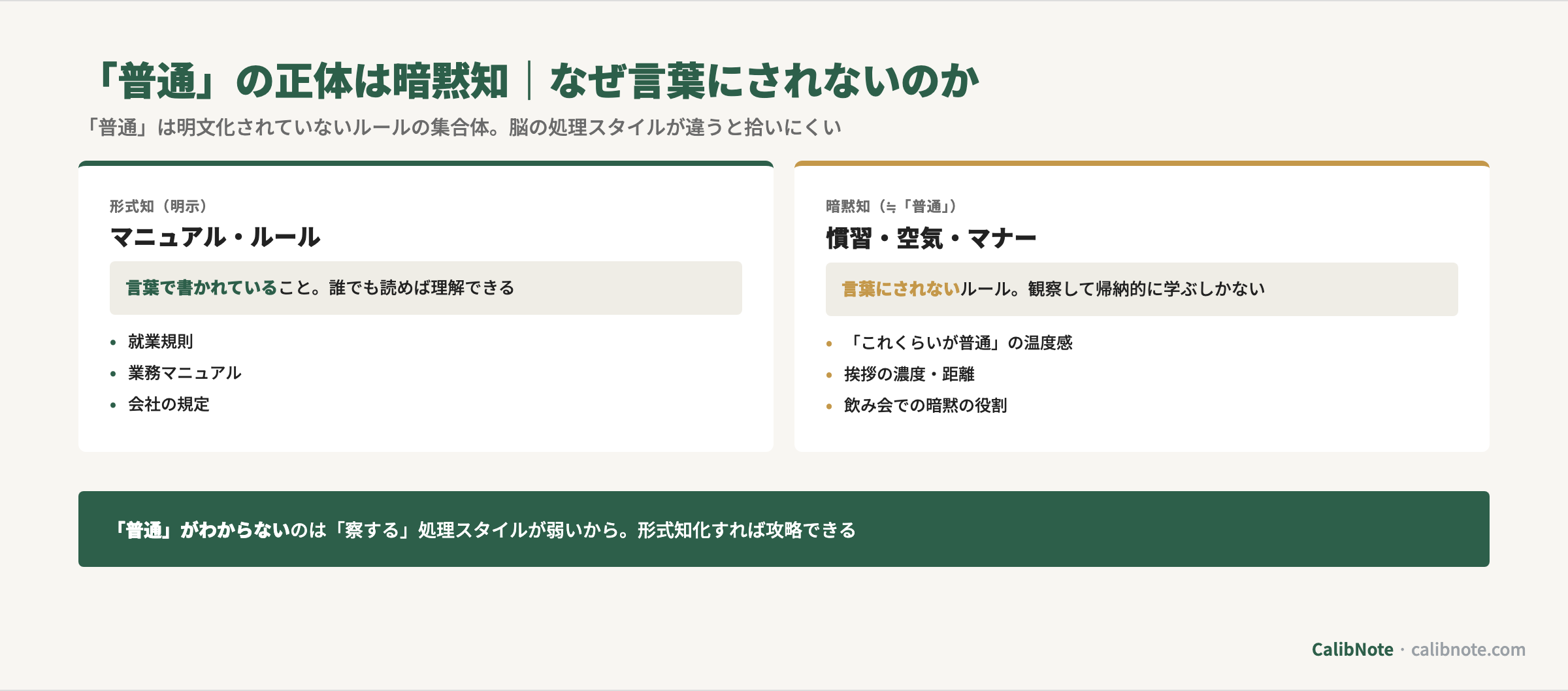「普通」の正体を形式知(マニュアル)と暗黙知(慣習・空気)に分けて対比する図