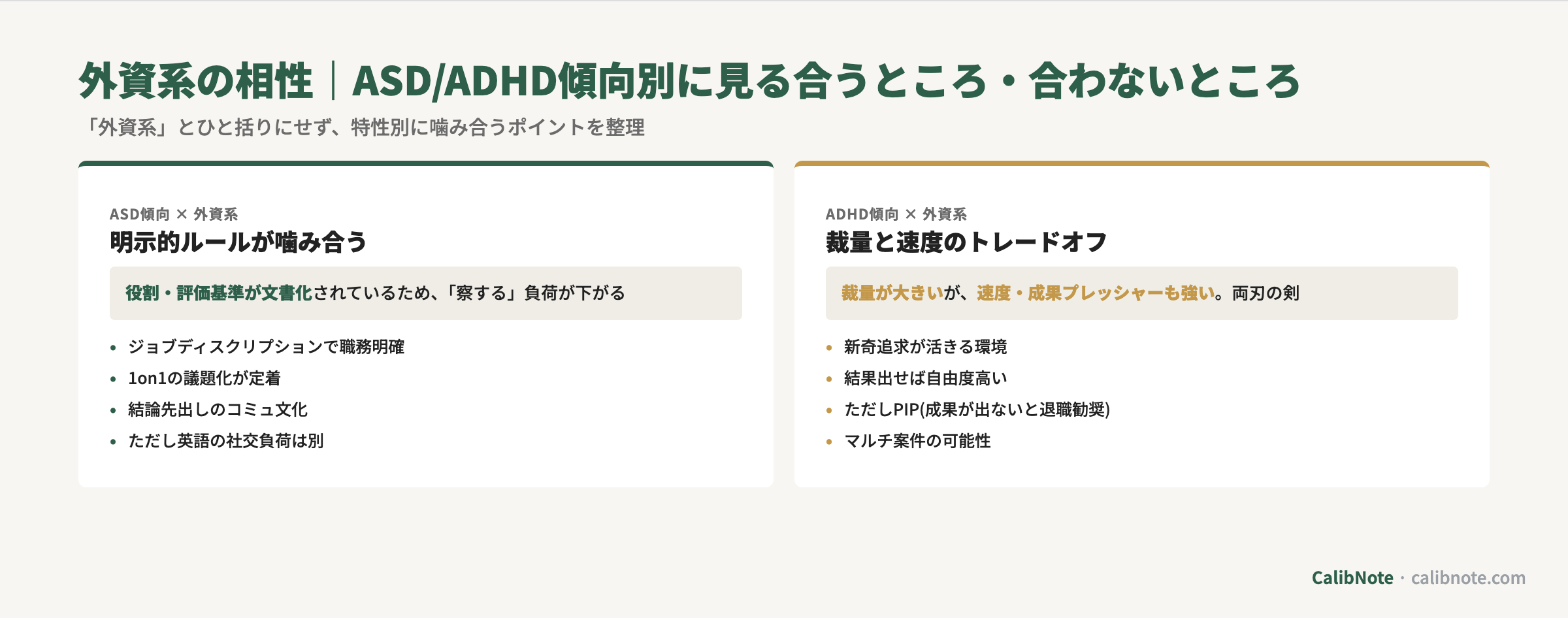 外資系のASD傾向との相性(明示的ルール)とADHD傾向との相性(裁量と速度)を対比するカード