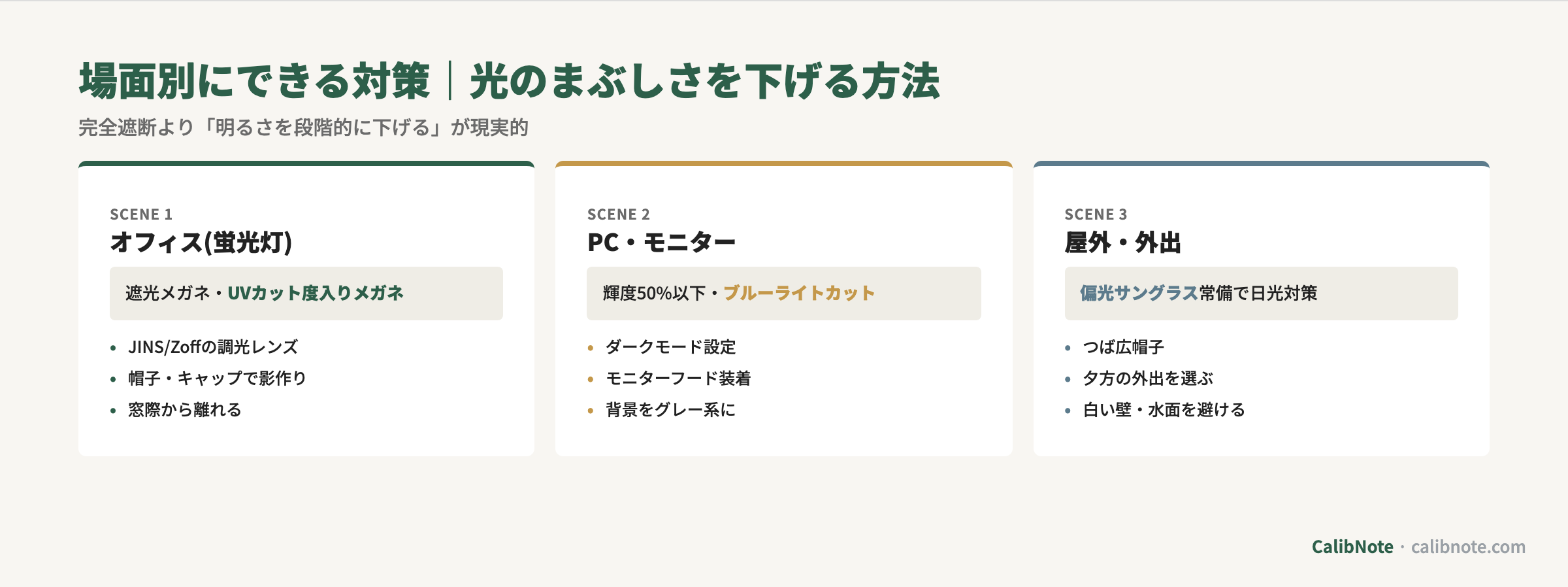 光がまぶしいときの場面別対策(オフィス蛍光灯・PCモニター・屋外)カード