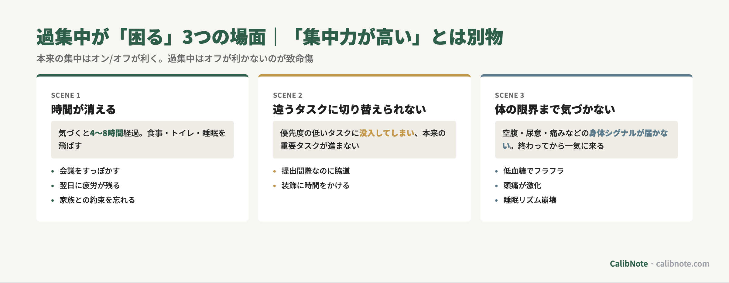 過集中が困る3つの場面(時間が消える・違うタスクに切り替えられない・体の限界まで気づかない)カード