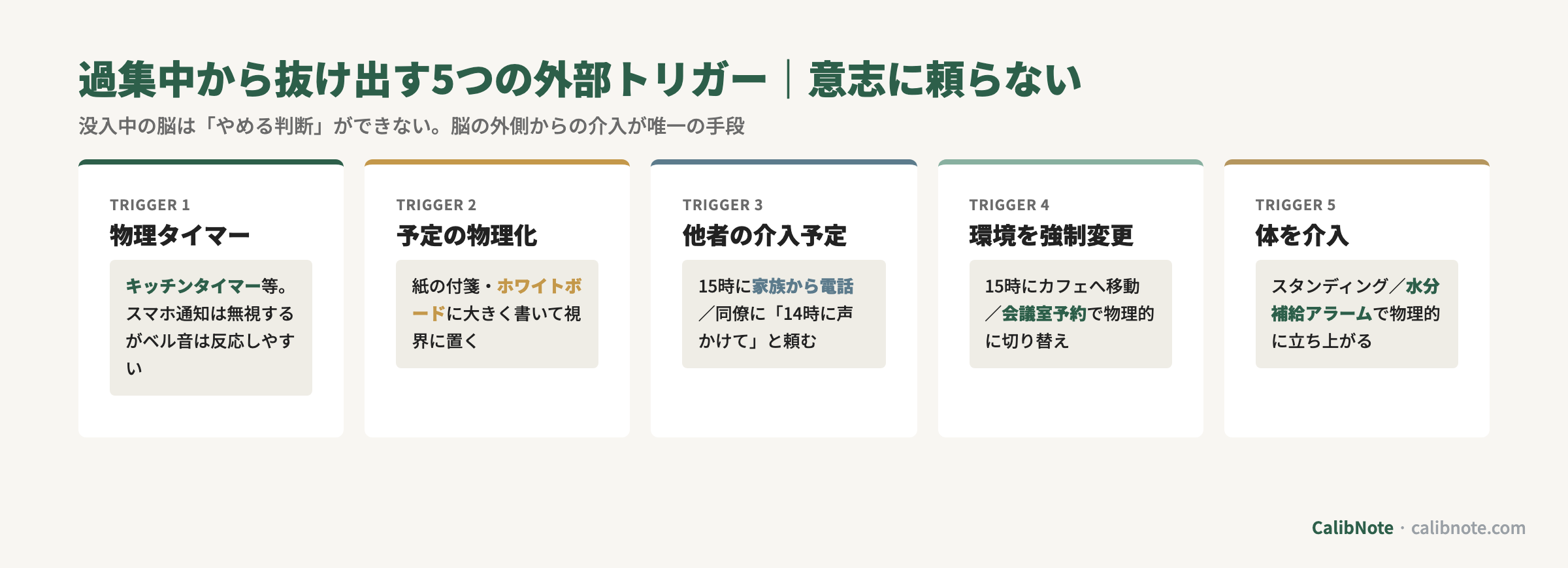 過集中から抜け出す5つの外部トリガー(物理タイマー・予定の物理化・他者介入・環境変更・体介入)カード