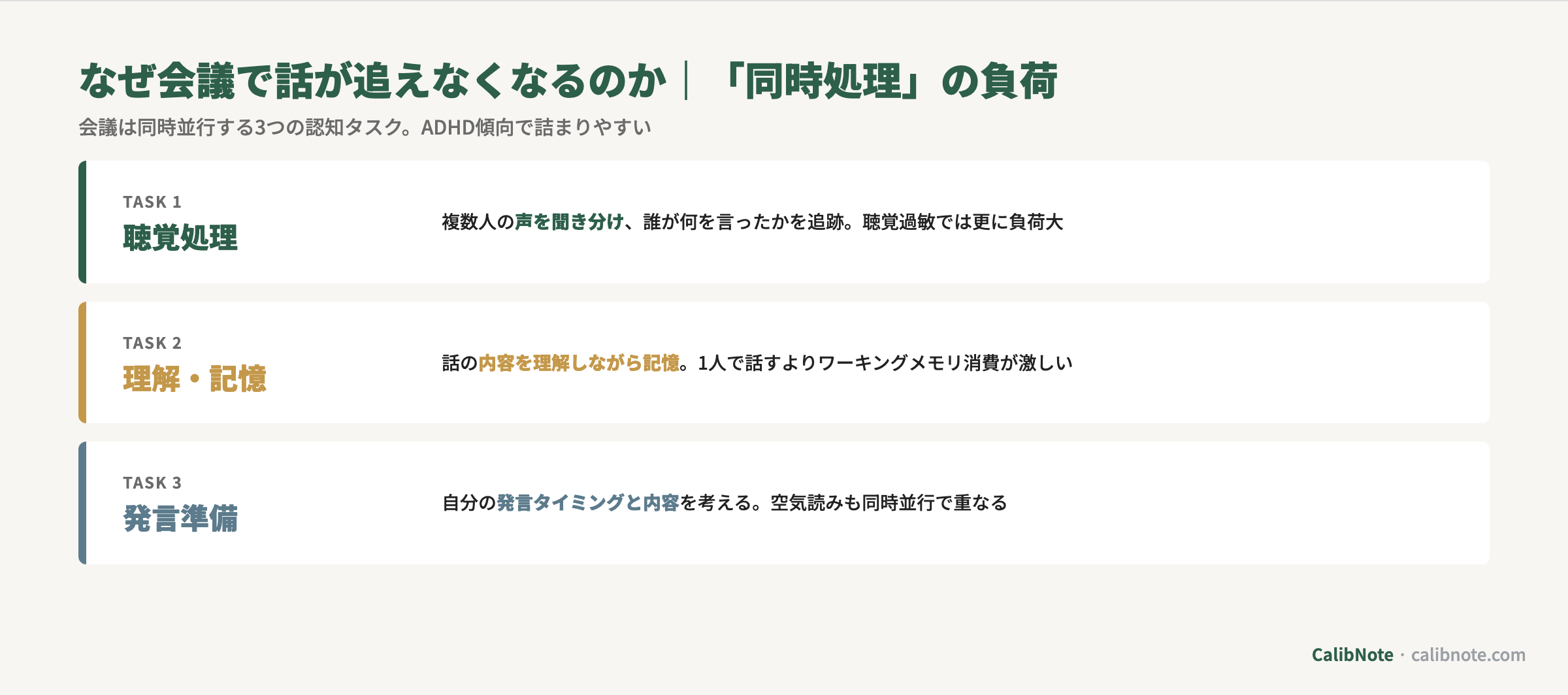 会議で集中できない原因を3つの同時処理タスク(聴覚処理・理解記憶・発言準備)で説明する3層構造図