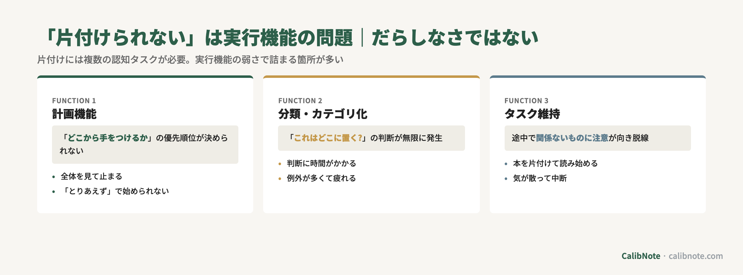 片付けられない原因を実行機能の3要素(計画機能・分類カテゴリ化・タスク維持)で説明するカード