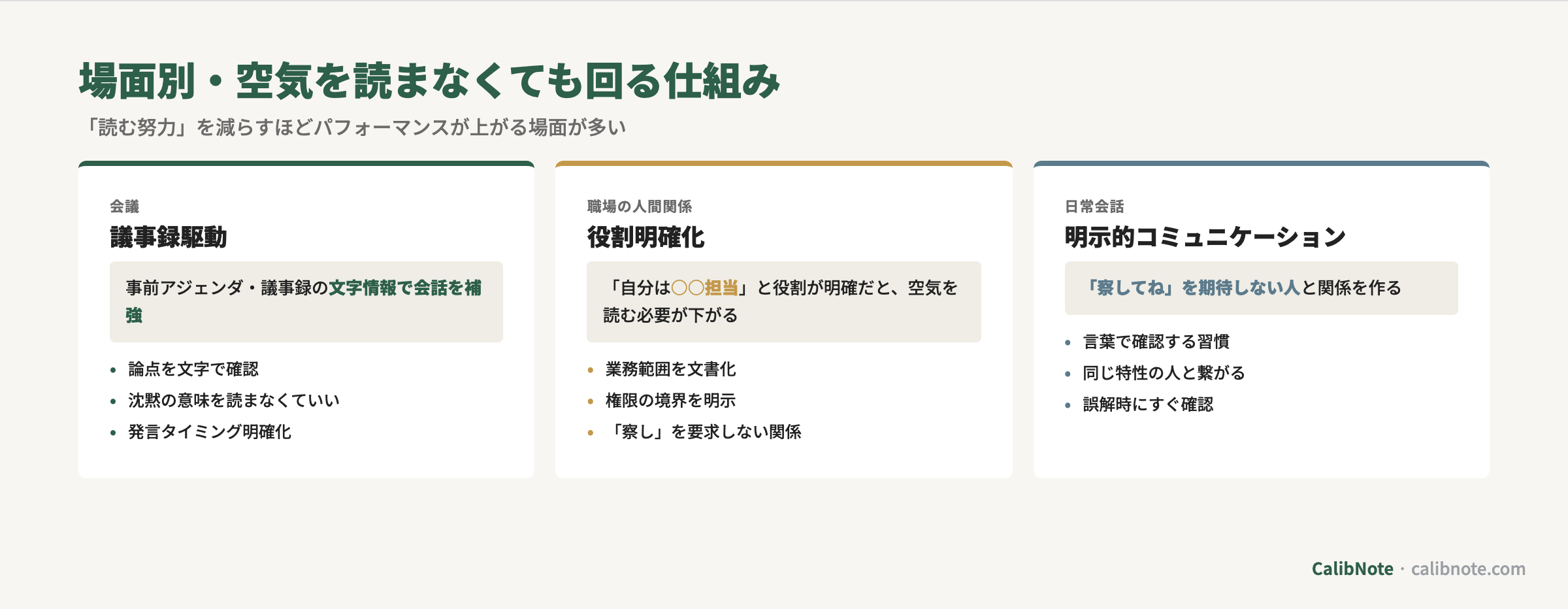 空気を読まなくても回る場面別仕組み(議事録駆動・役割明確化・明示的コミュニケーション)カード