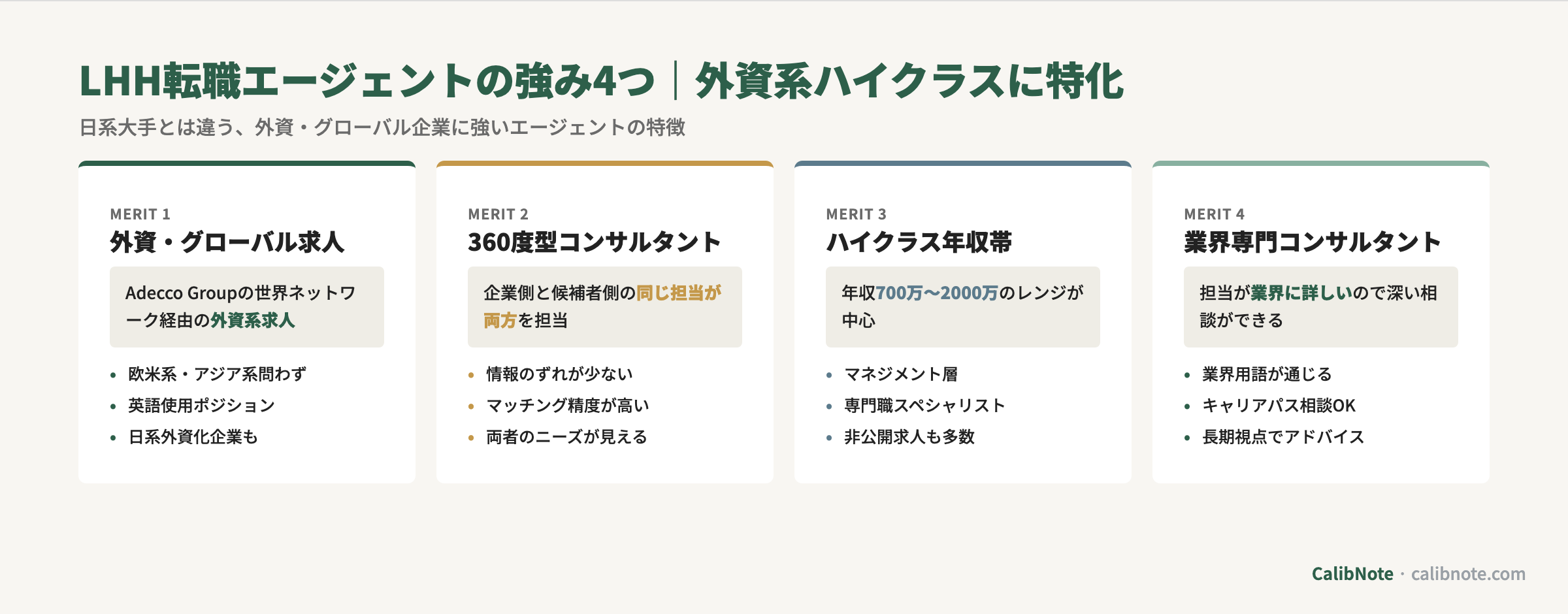 LHH転職エージェントの強み4つ(外資グローバル求人・360度型コンサル・ハイクラス年収・業界専門コンサル)カード