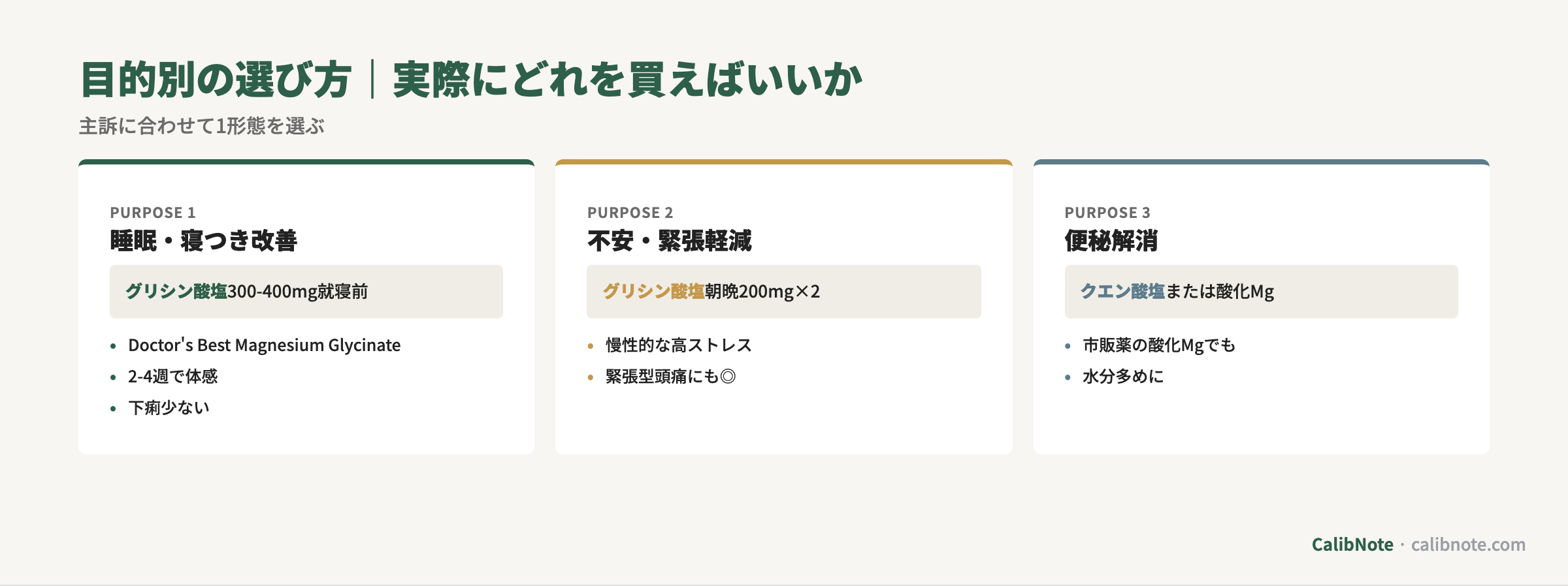 マグネシウム目的別の選び方(睡眠・不安・便秘)3カード