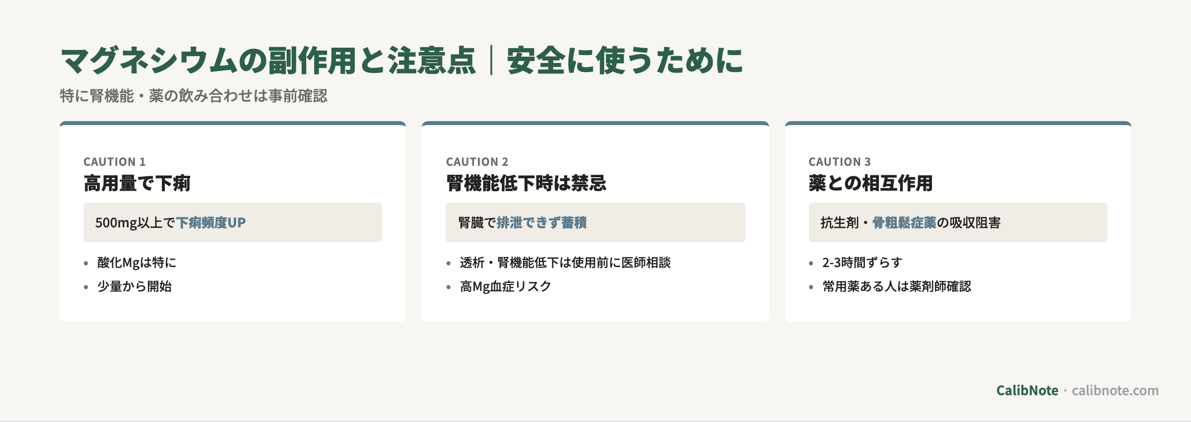 マグネシウムの副作用と注意点3項目(下痢・腎機能・薬の相互作用)カード