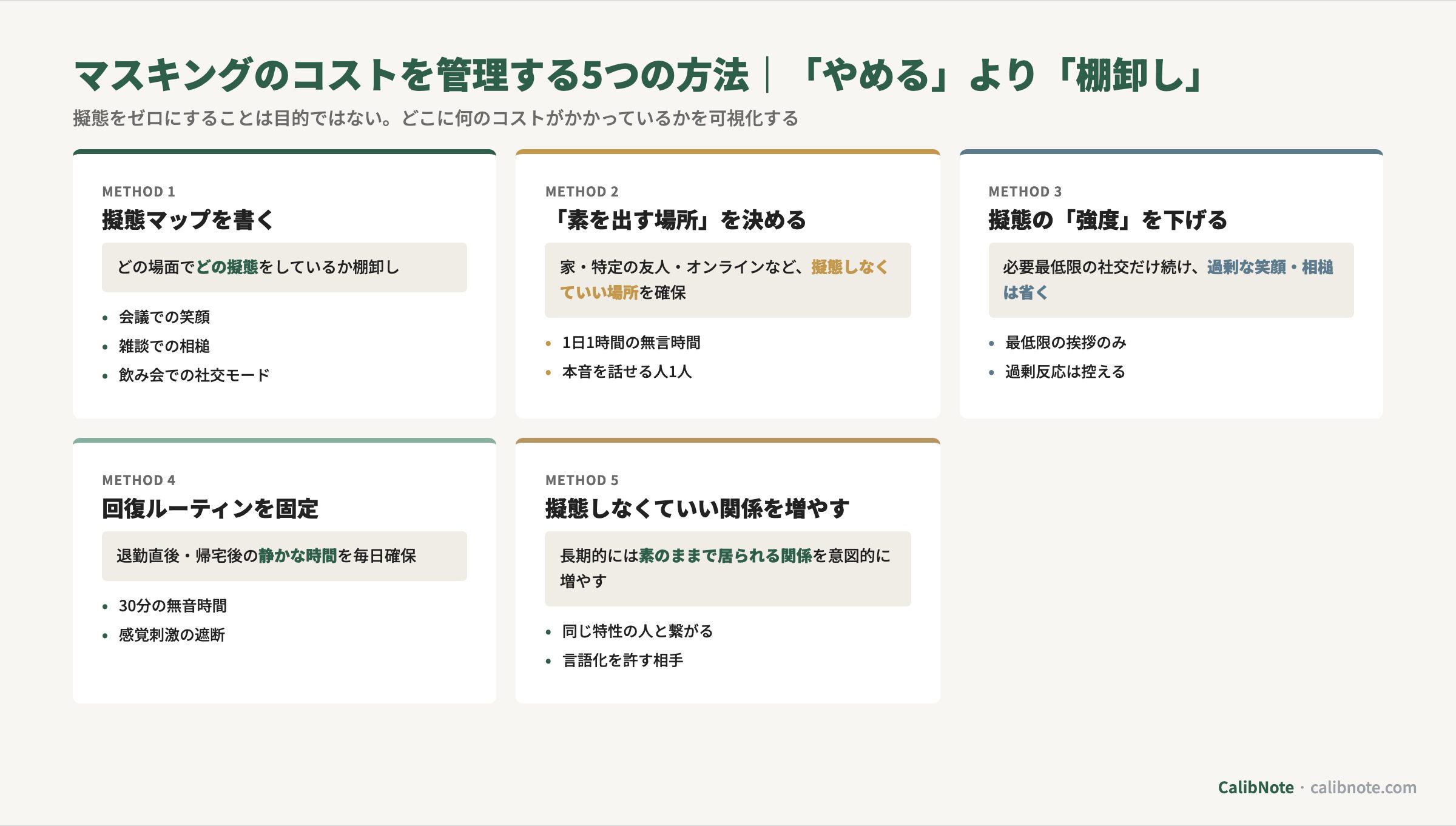 マスキングのコストを管理する5つの方法カード(棚卸し・素を出す場所・強度を下げる・回復ルーティン・関係を増やす)