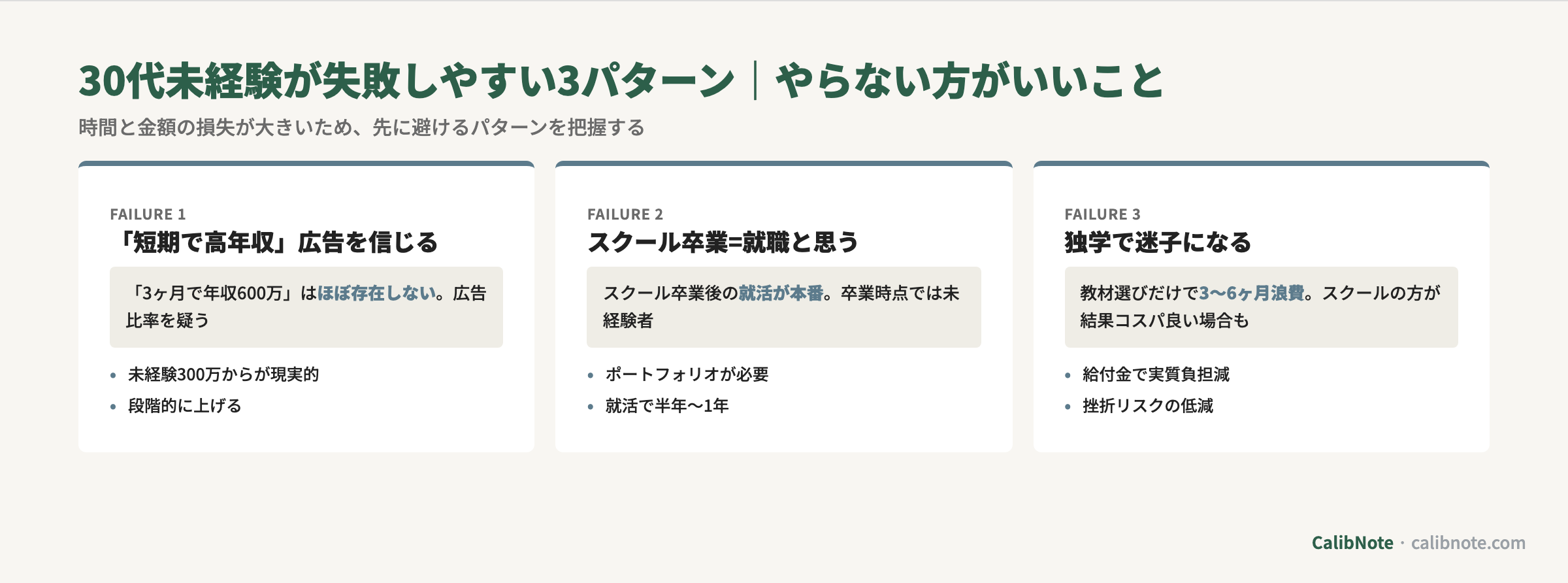 30代未経験エンジニアが失敗しやすい3パターン(短期高年収広告信用・卒業=就職誤解・独学迷子)カード