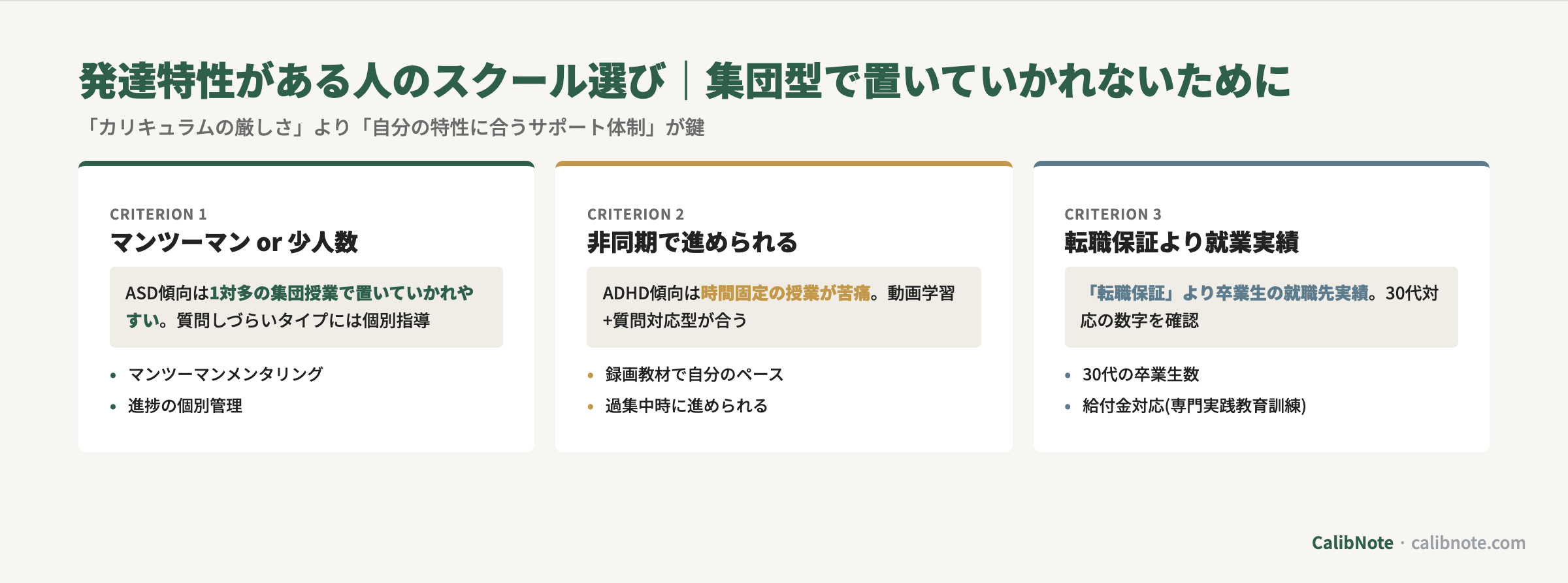 発達特性がある人のスクール選び3基準(マンツーマン・非同期学習・転職保証より就業実績)カード