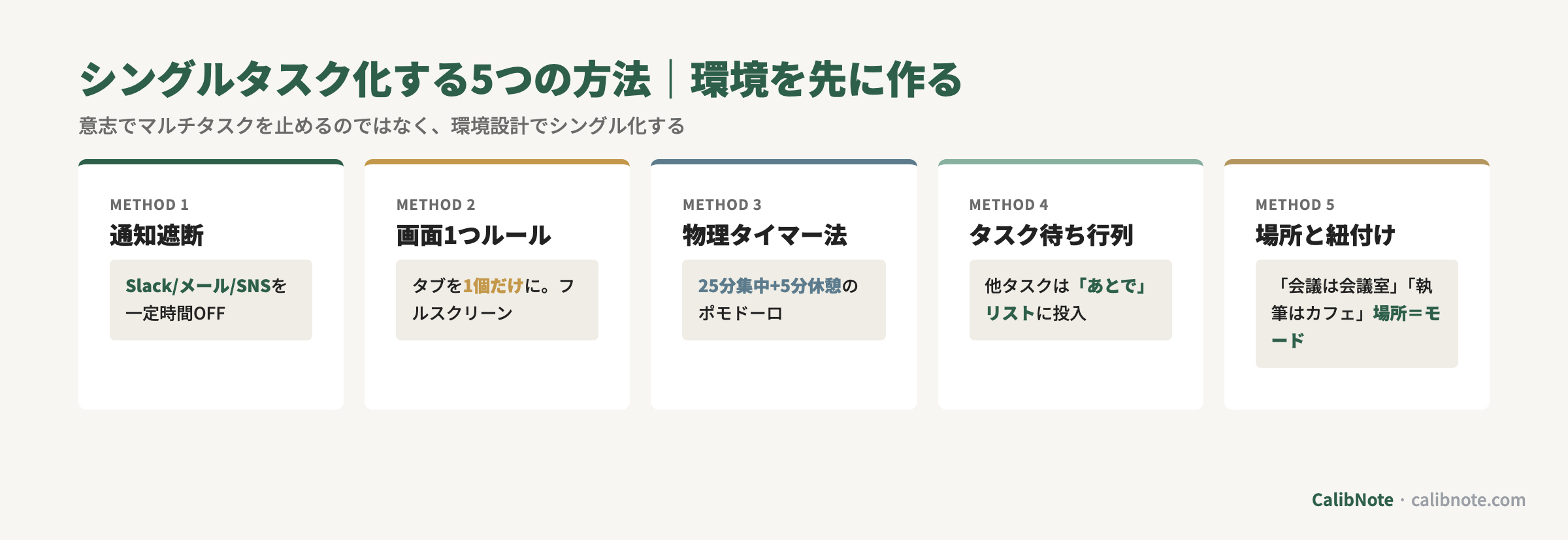 シングルタスク化する5つの方法(通知遮断・画面1つルール・物理タイマー・タスク待ち行列・場所紐付け)カード