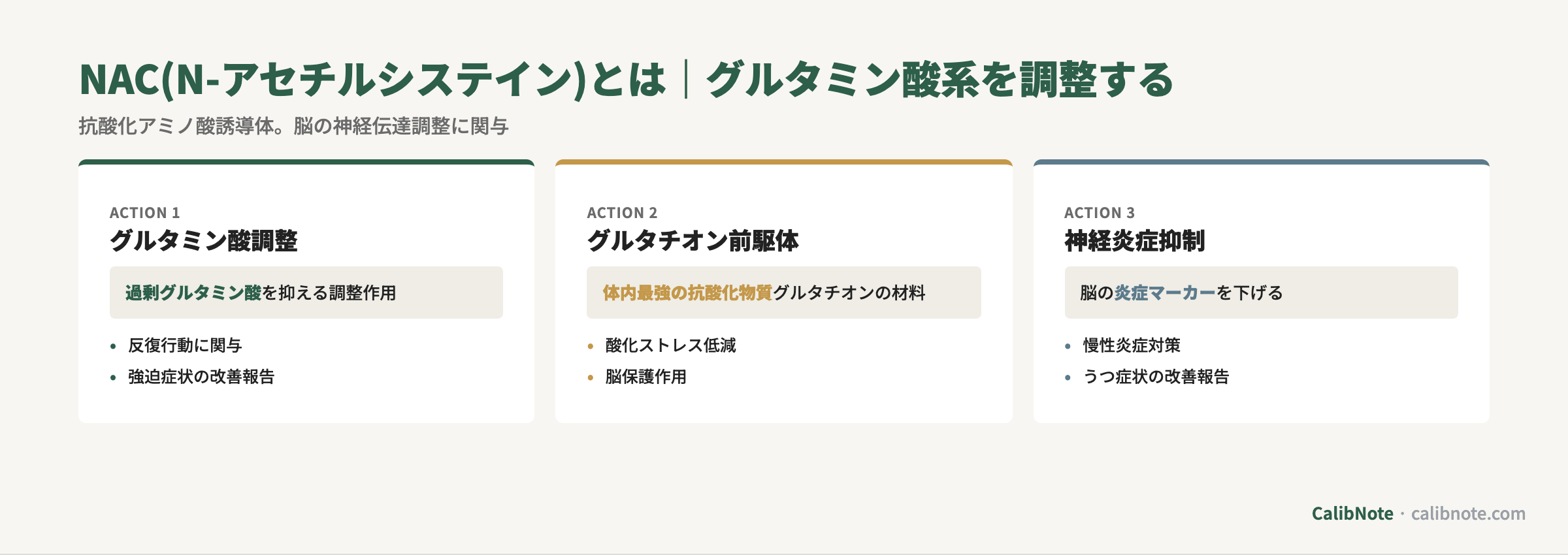 NAC(N-アセチルシステイン)の3作用機序(グルタミン酸調整・グルタチオン前駆体・神経炎症抑制)カード