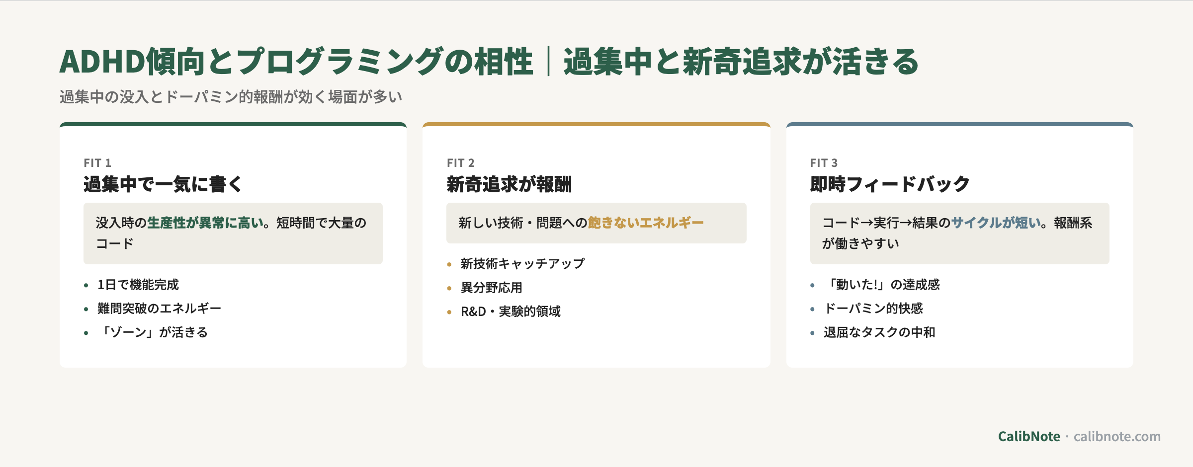ADHD傾向とプログラミングの相性3理由(過集中で書く・新奇追求が報酬・即時フィードバック)カード