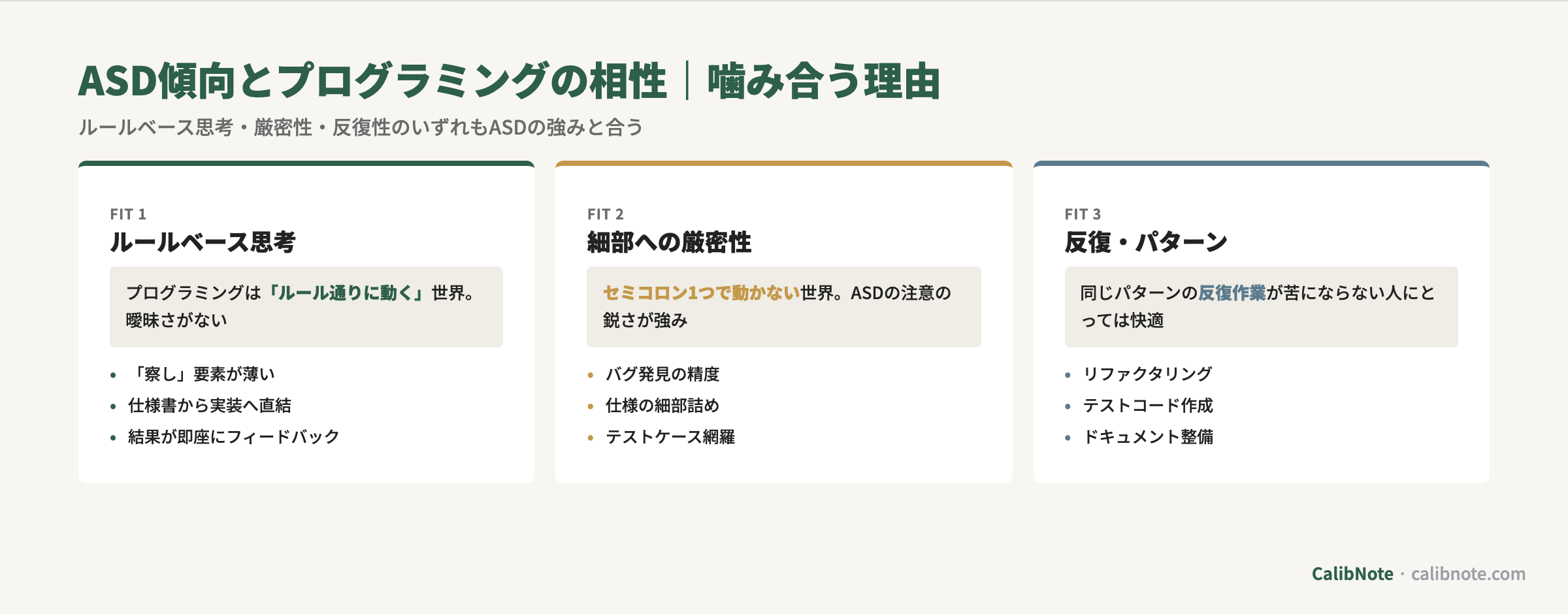 ASD傾向とプログラミングの相性3理由(ルールベース思考・細部厳密性・反復パターン)カード