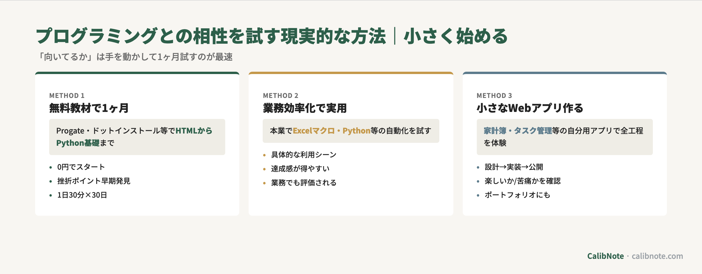 プログラミングとの相性を試す現実的な3方法(無料教材1ヶ月・業務効率化・小さなWebアプリ)カード