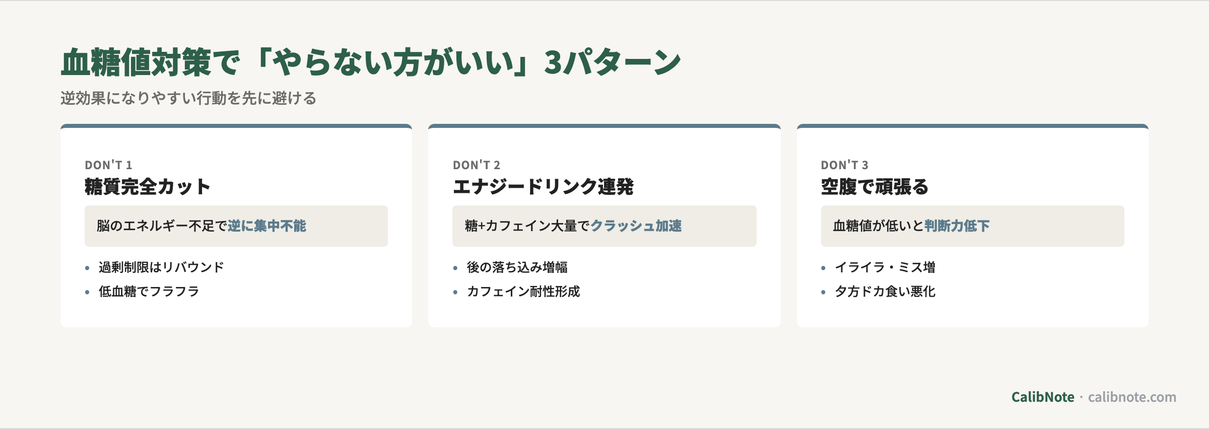 血糖値対策で逆効果になりやすい3パターン(糖質完全カット・エナジードリンク連発・空腹で頑張る)カード