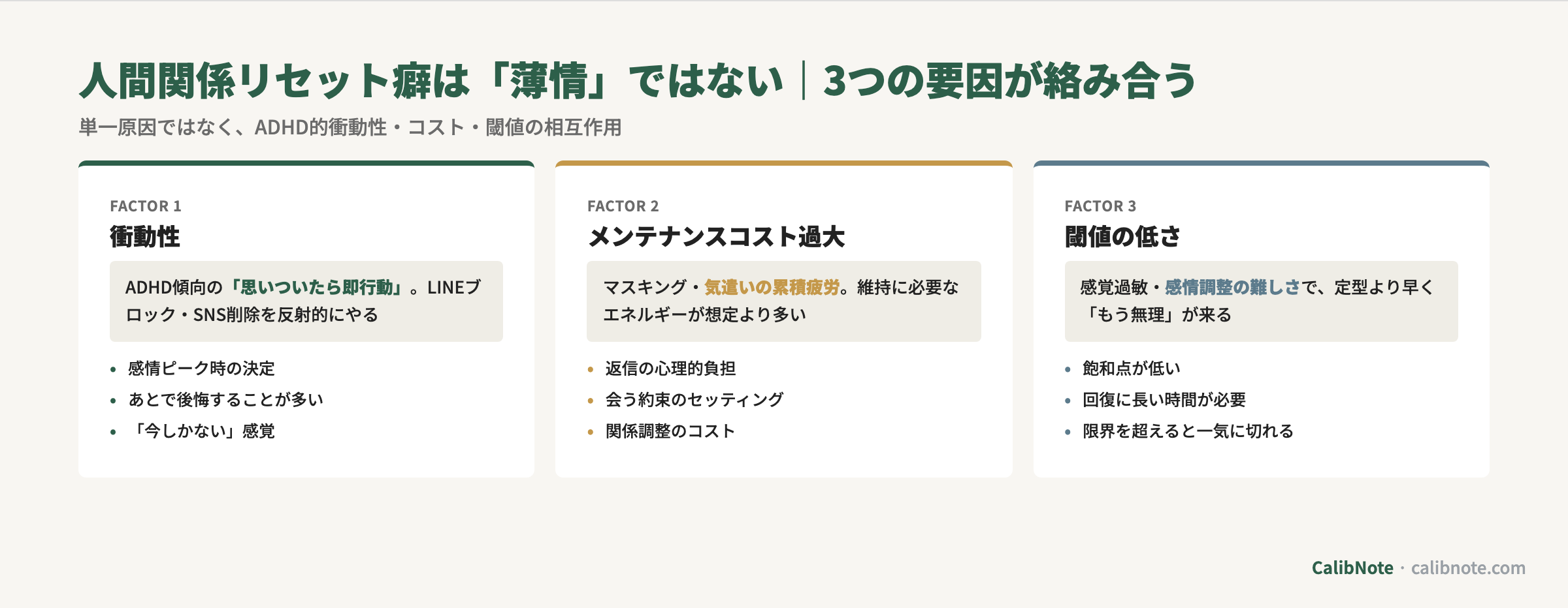 人間関係リセット癖の3つの要因(衝動性・メンテナンスコスト過大・閾値の低さ)分解カード