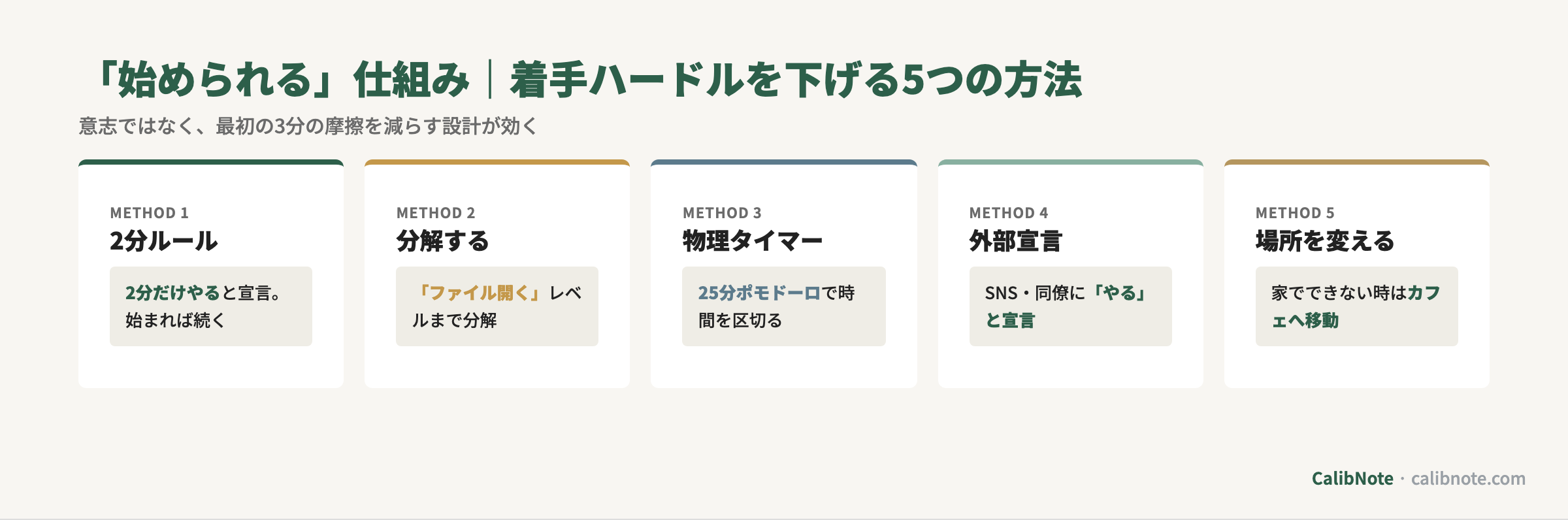 着手ハードルを下げる5つの方法(2分ルール・分解・物理タイマー・外部宣言・場所変更)カード