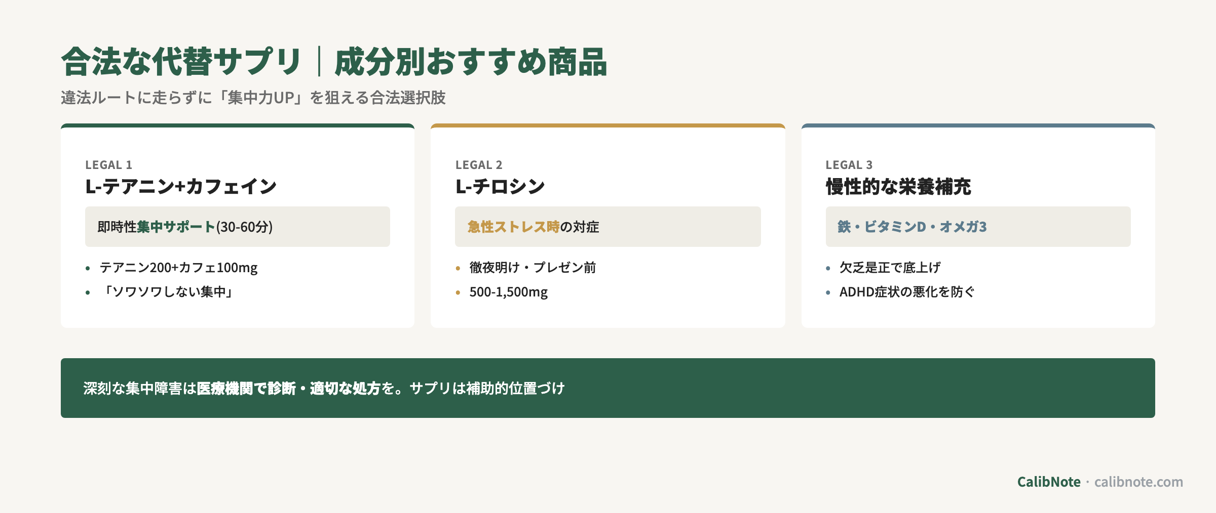合法な代替サプリ3カテゴリ(L-テアニン+カフェ・L-チロシン・栄養補充)カード