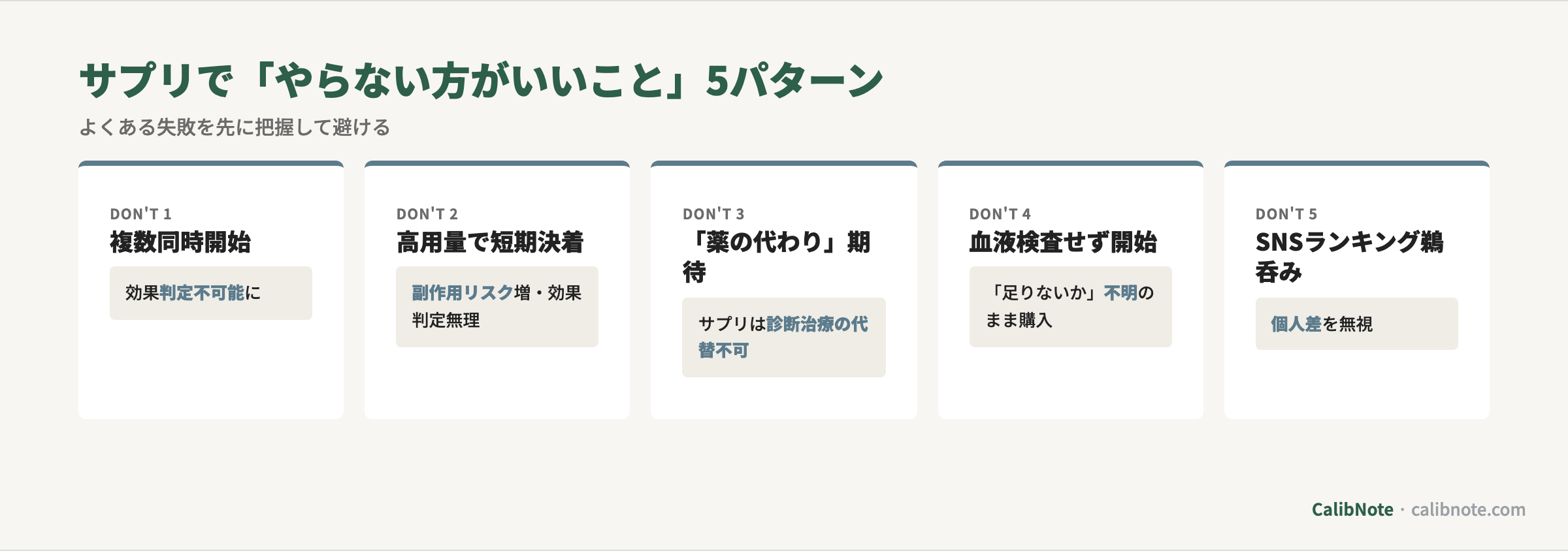 サプリで「やらない方がいい」5パターン(複数同時・高用量・薬代わり・検査せず・SNS鵜呑み)カード
