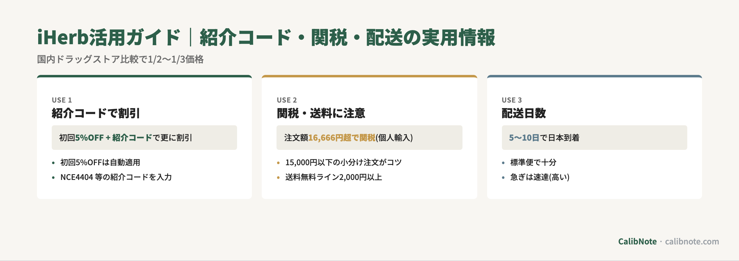 iHerb活用ガイド(紹介コード・関税注意・配送日数)の3ポイントカード