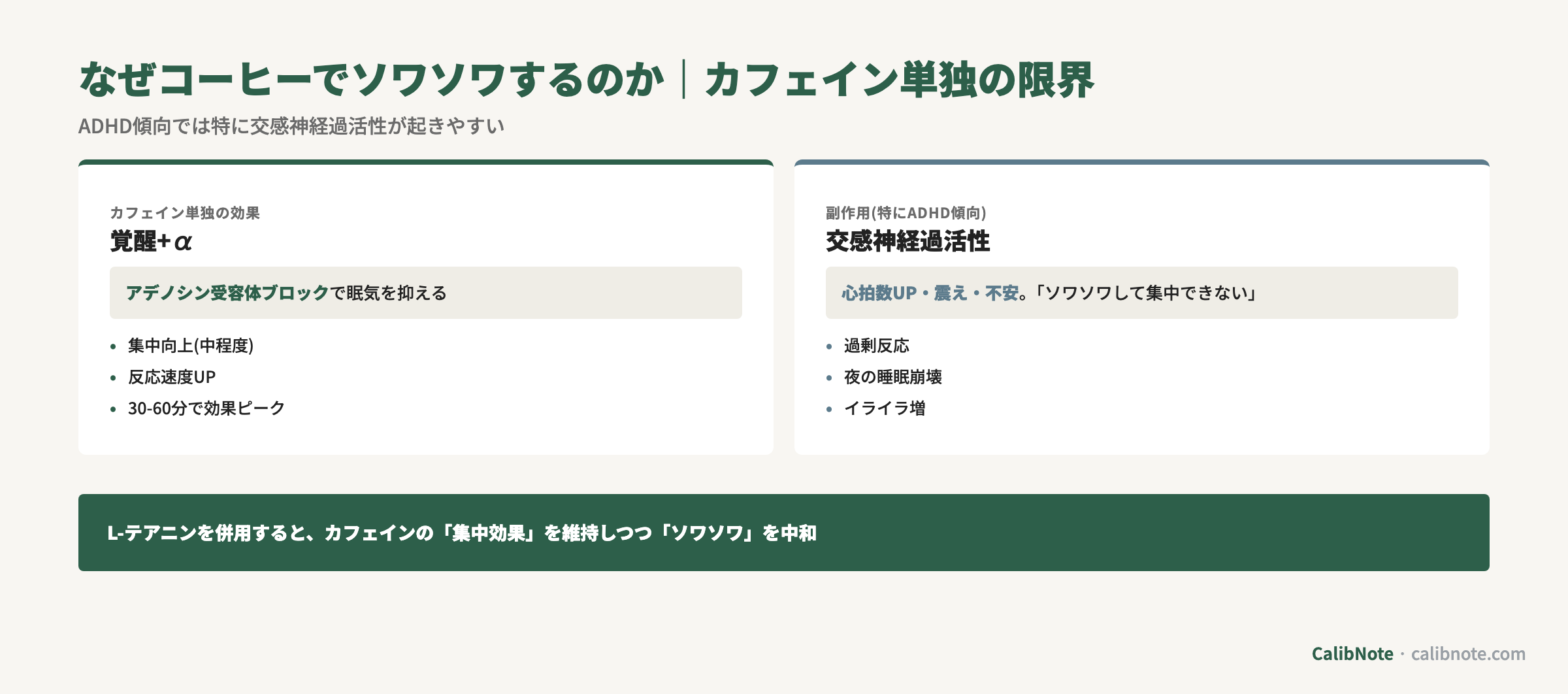 コーヒーでソワソワするカフェイン単独の限界(覚醒+α vs 交感神経過活性)対比図
