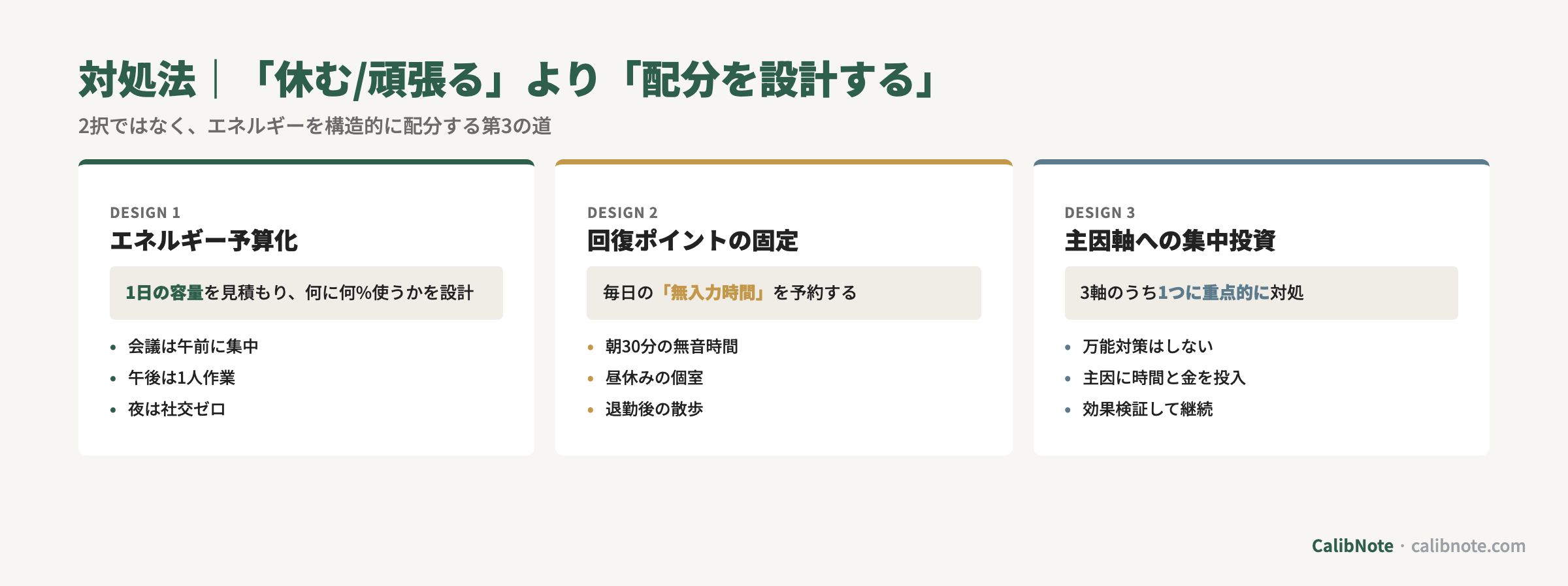 疲れやすい大人の対処法3軸(エネルギー予算化・回復ポイント固定・主因軸への集中投資)カード