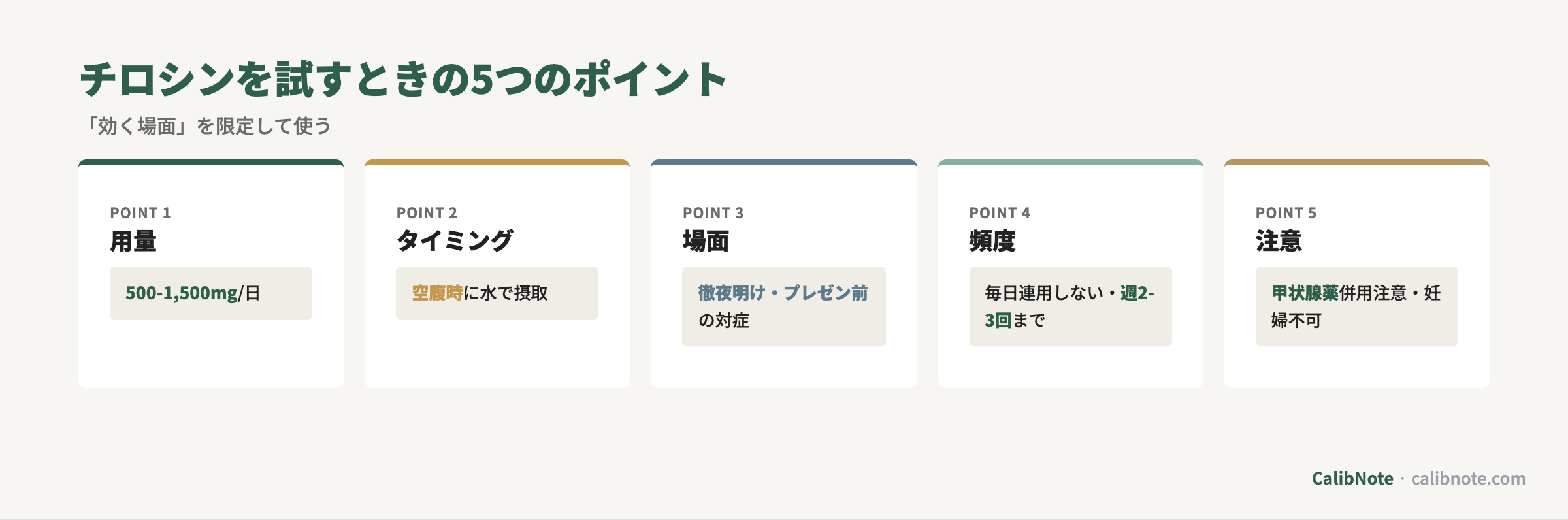 チロシン服用5ポイント(用量・タイミング・場面・頻度・注意)カード