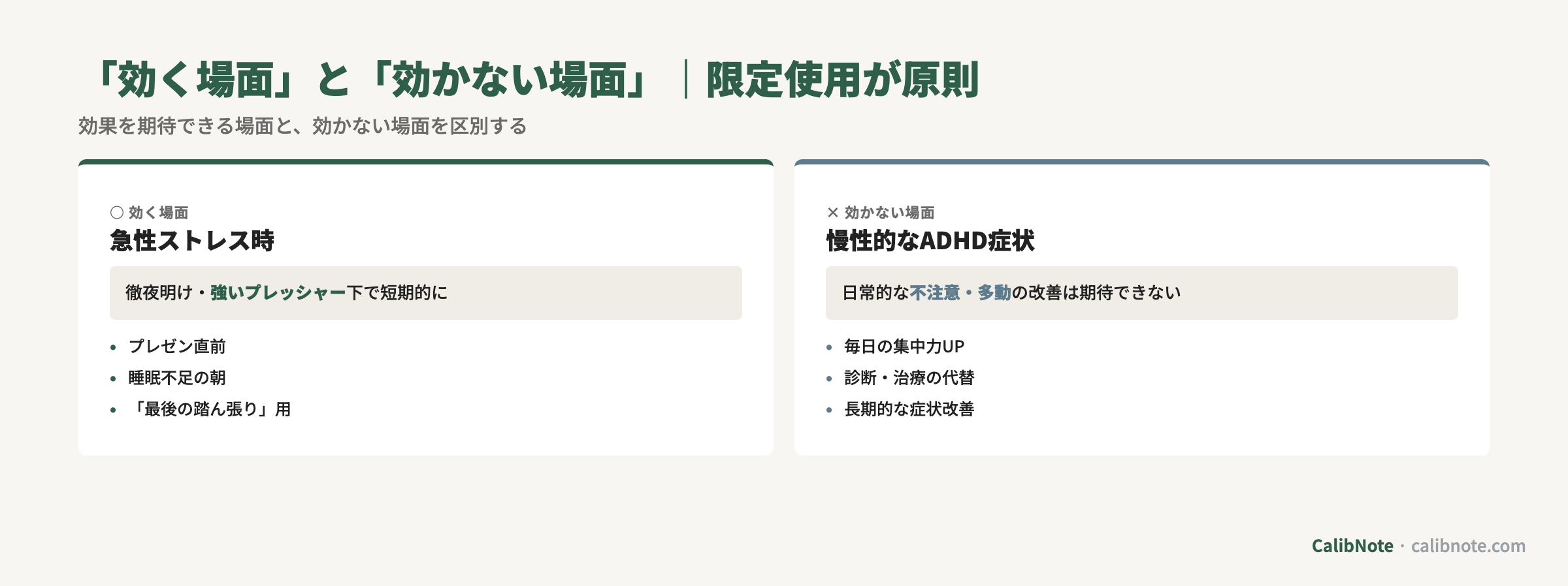 チロシンが効く場面(急性ストレス時)と効かない場面(慢性ADHD症状)の対比カード