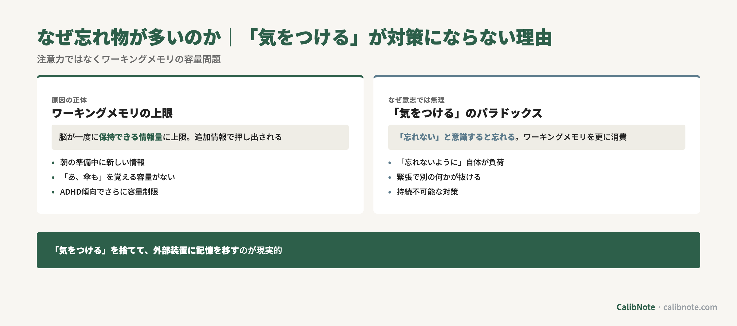 忘れ物が多い原因(ワーキングメモリ容量上限)と「気をつける」が逆効果になる構造図